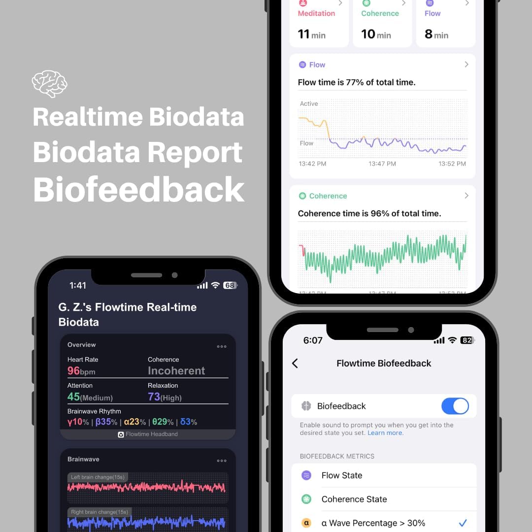 Flowtime - Fascia da Meditazione Biosensing Brain Tracker - immagine 2
