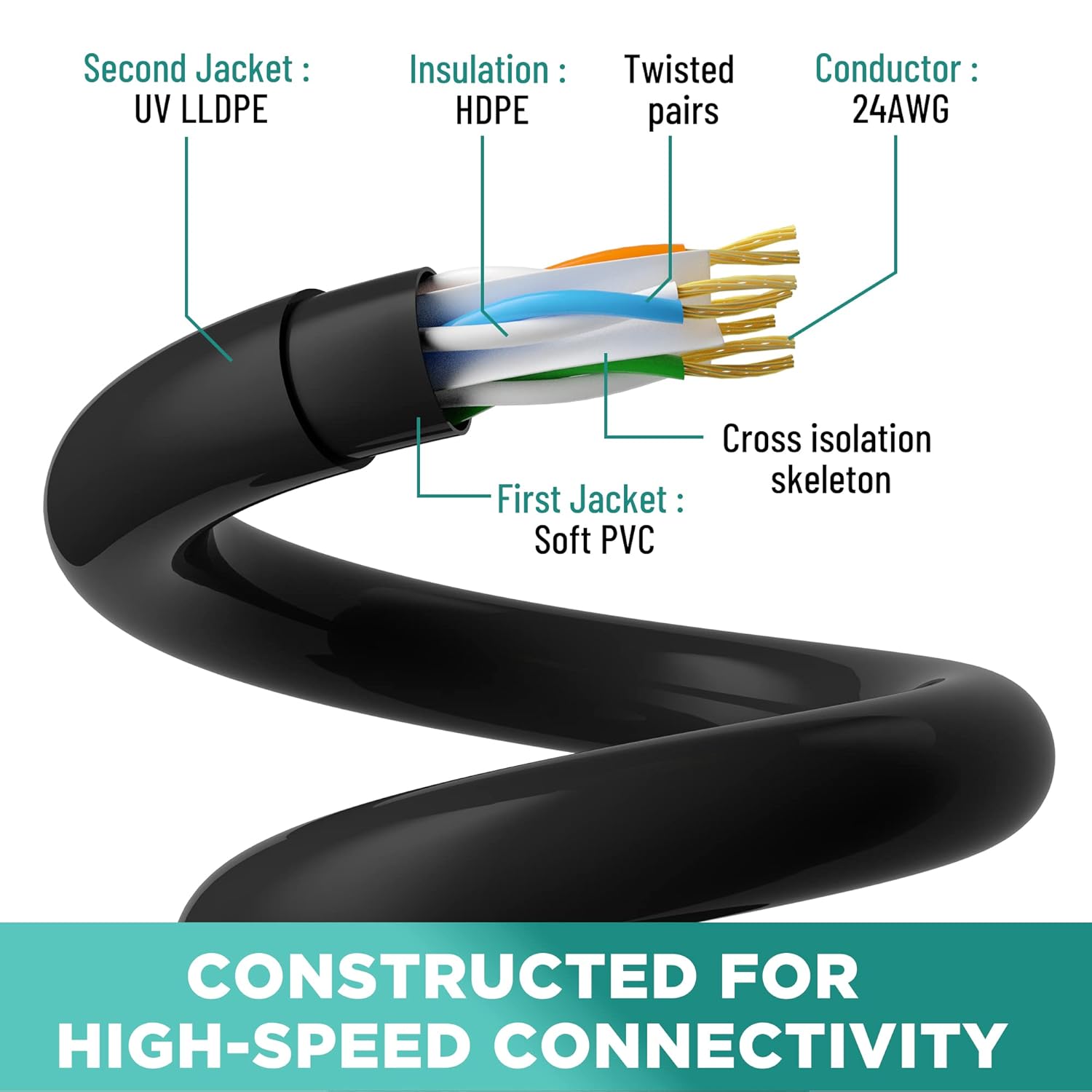 Mygatti Cat6 Cavo Ethernet 100 Metri UTP CCA, Nero - immagine 3
