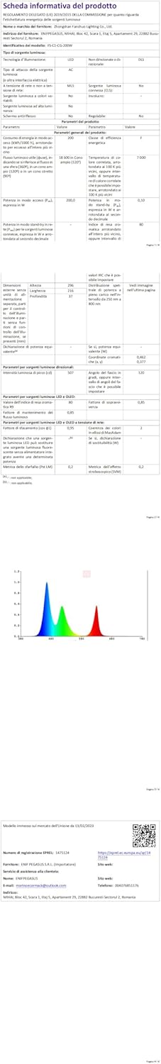 Yiqibro Faretto LED da Esterno 200W 20000LM - immagine 13