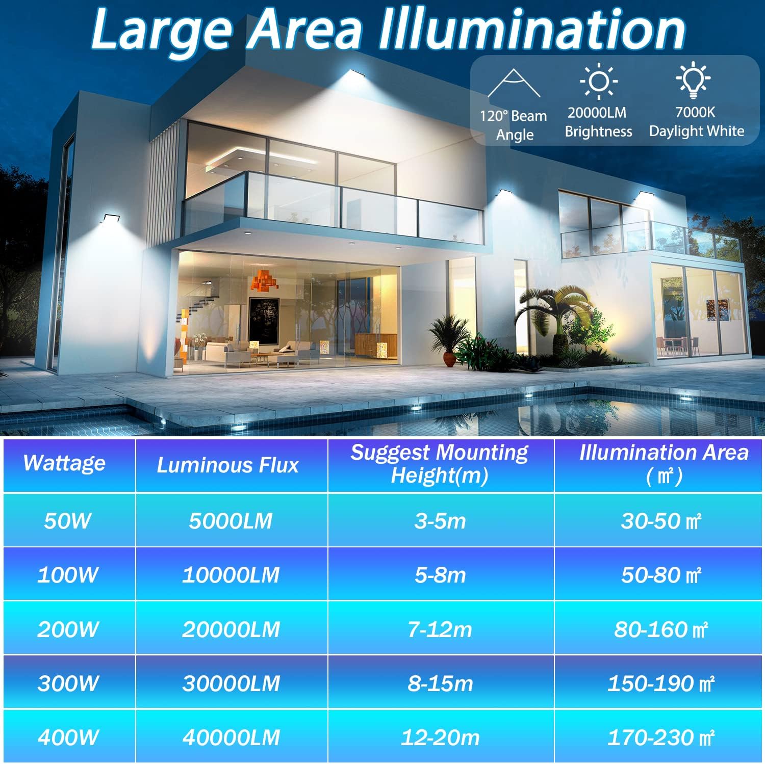 Yiqibro Faretto LED da Esterno 200W 20000LM - immagine 4
