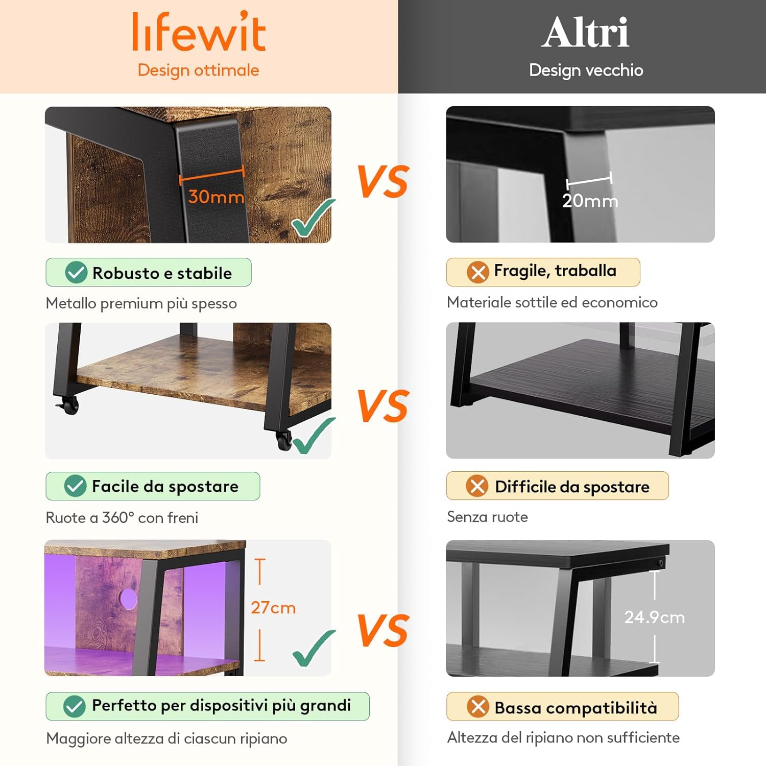 Lifewit Mobile Giradischi con 4 Ripiani, Marrone Rustico - immagine 8