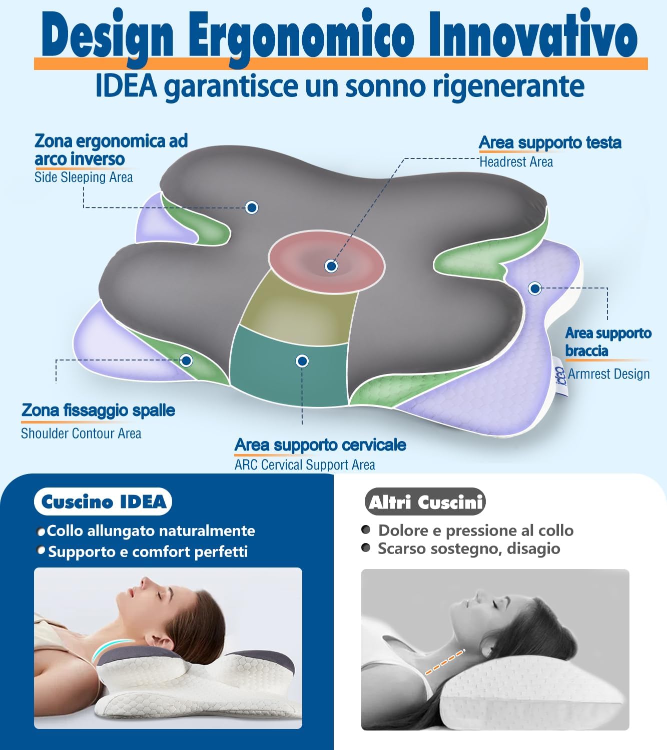 Idea Cuscino Cervicale Memory Foam Ortopedico - immagine 2