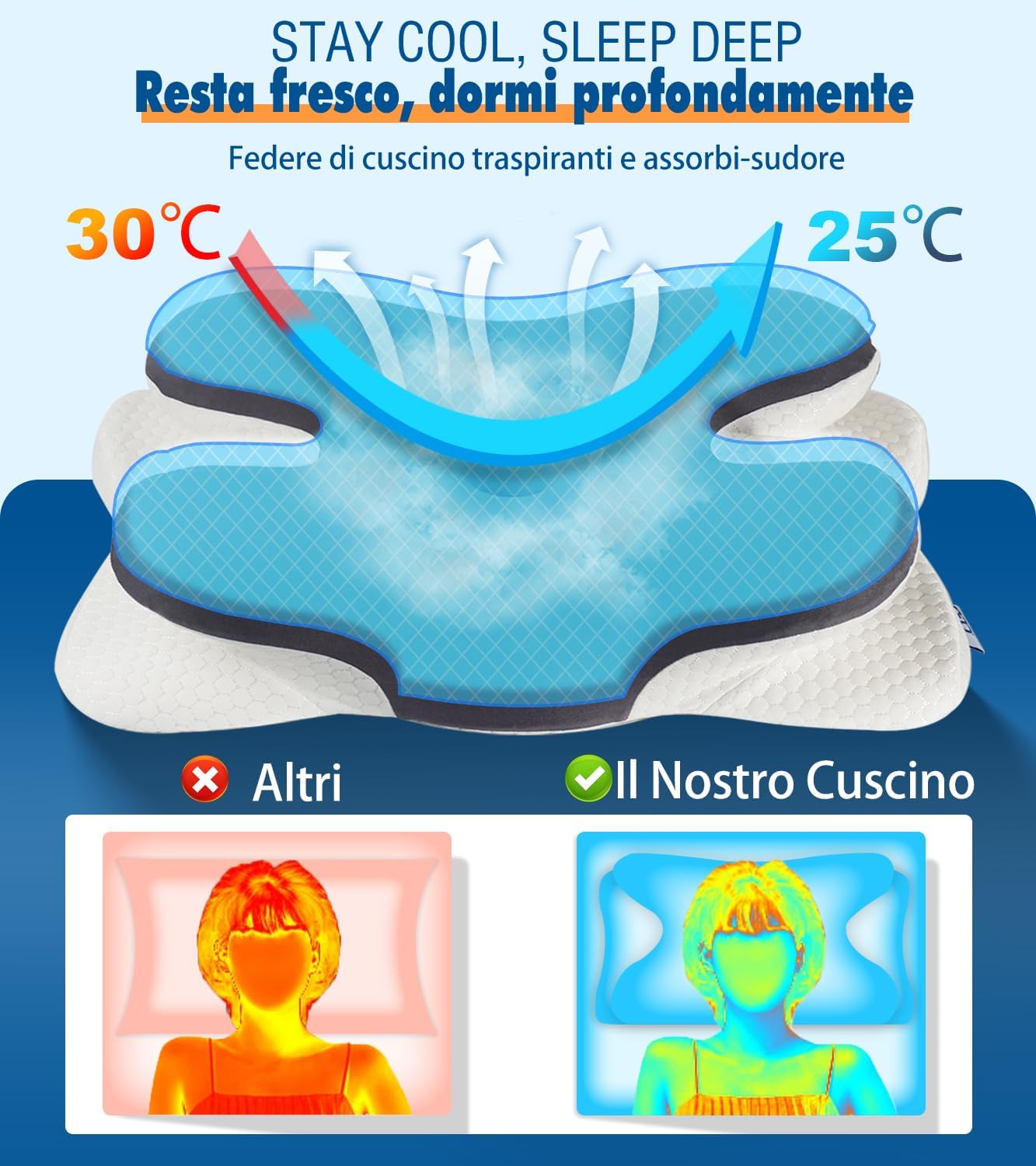 Idea Cuscino Cervicale Memory Foam Ortopedico - immagine 5