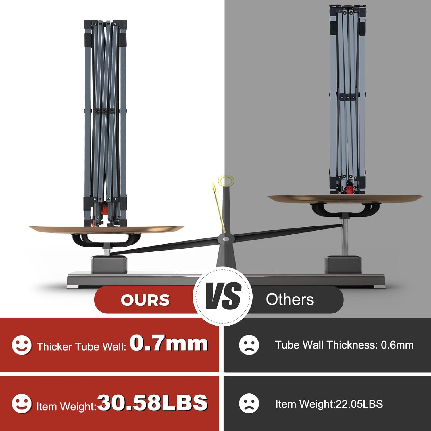 Abccanopy Gazebo Commerciale Pop-Up 3x3m, Bianco - immagine 4