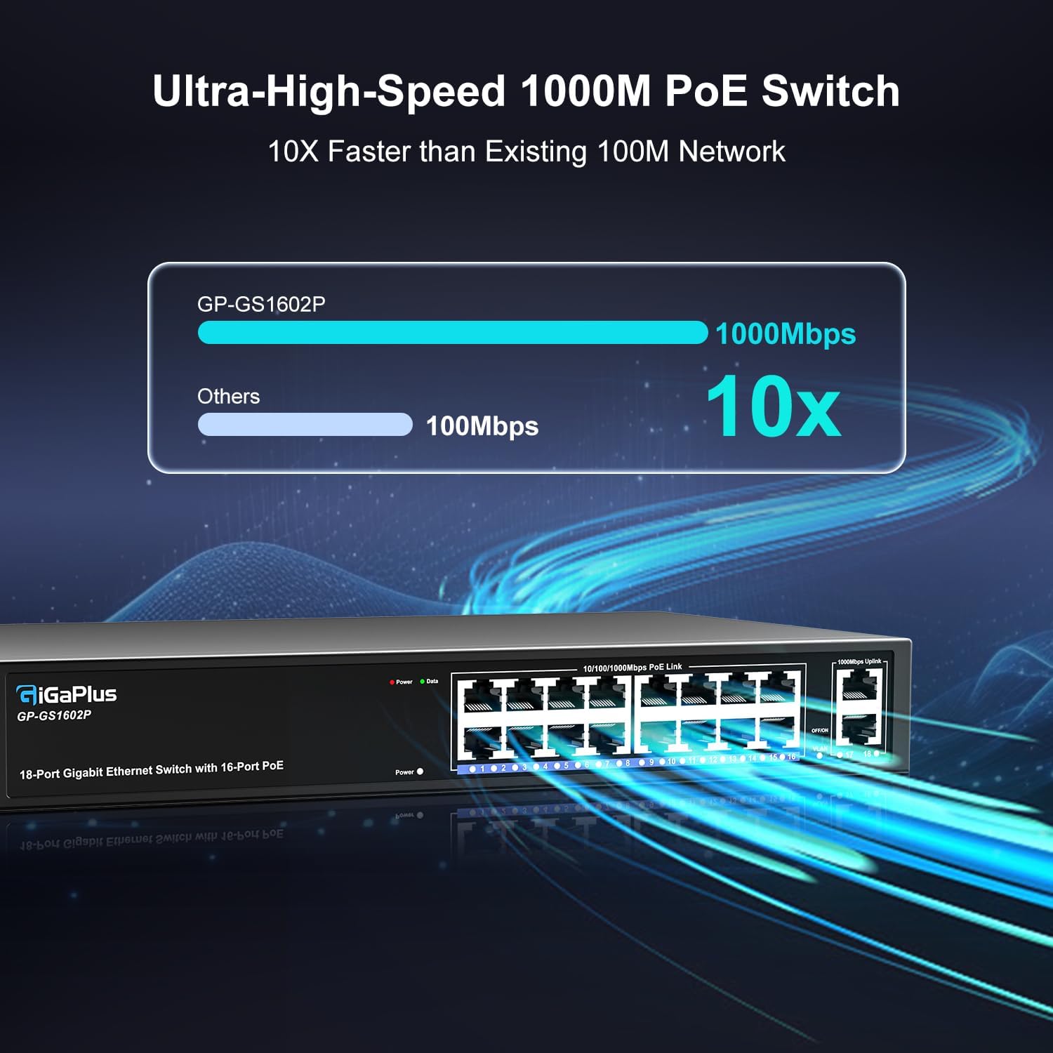 Gigaplus Switch PoE Gigabit 18 Porte 250W - immagine 3