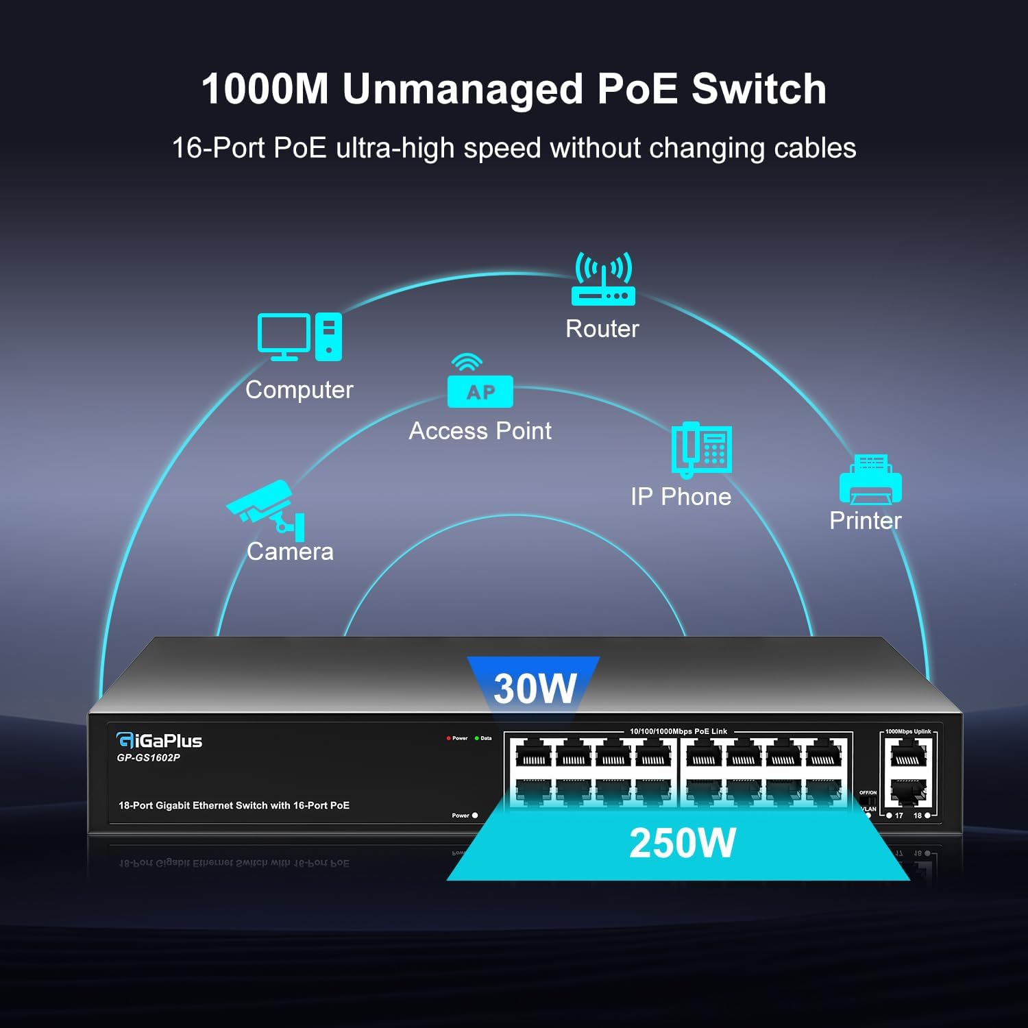 Gigaplus Switch PoE Gigabit 18 Porte 250W - immagine 4