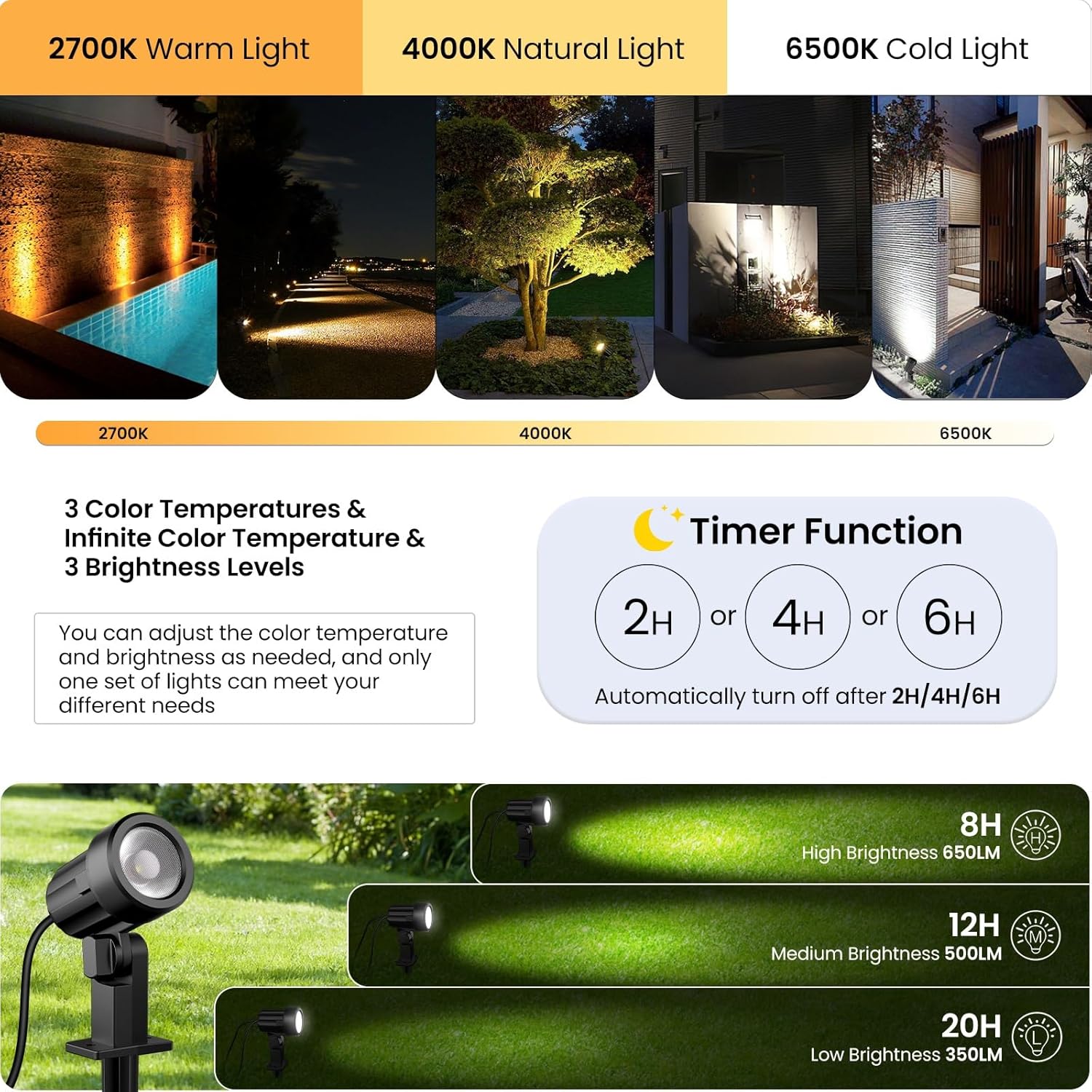 Meihua Faretti Solari Esterno IP66, 3 Luminosità - immagine 3