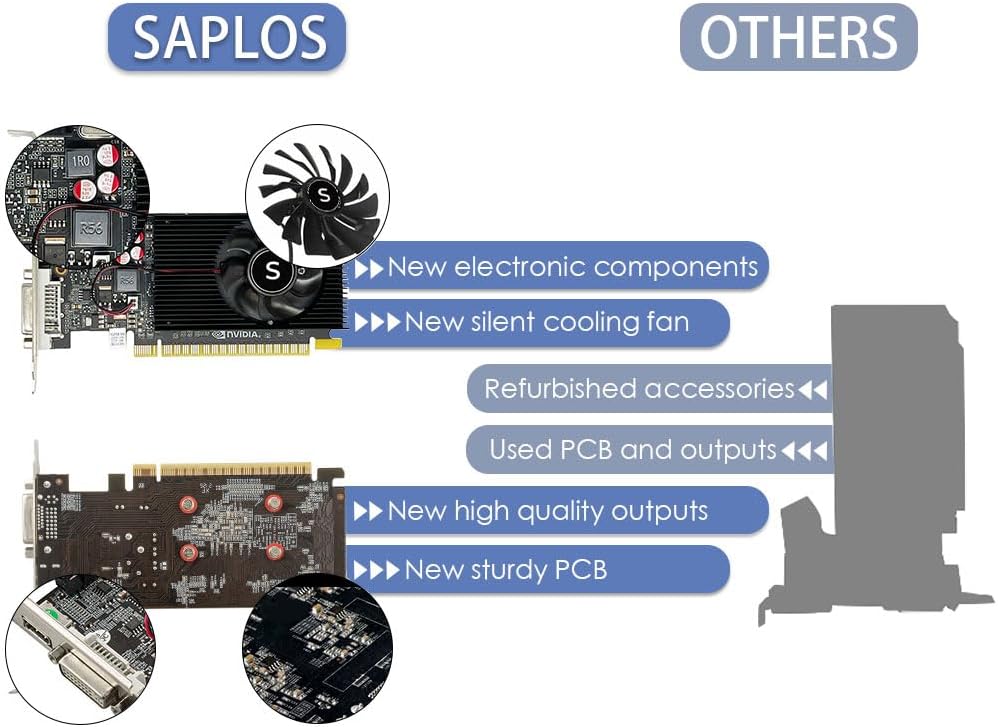 Saplos GT 730 Scheda Video 4GB DDR3 128 Bit - immagine 5