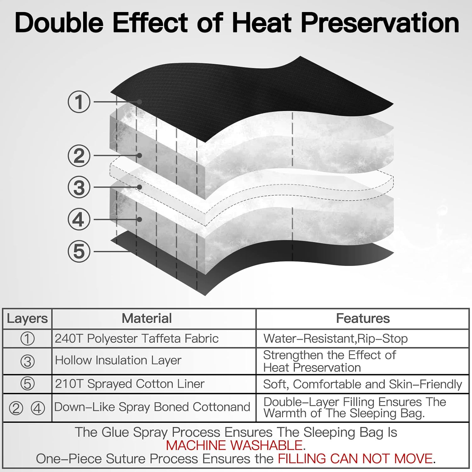 Forceatt Sacco a Pelo Mummia con Cappuccio 0℃-20℃ - immagine 5