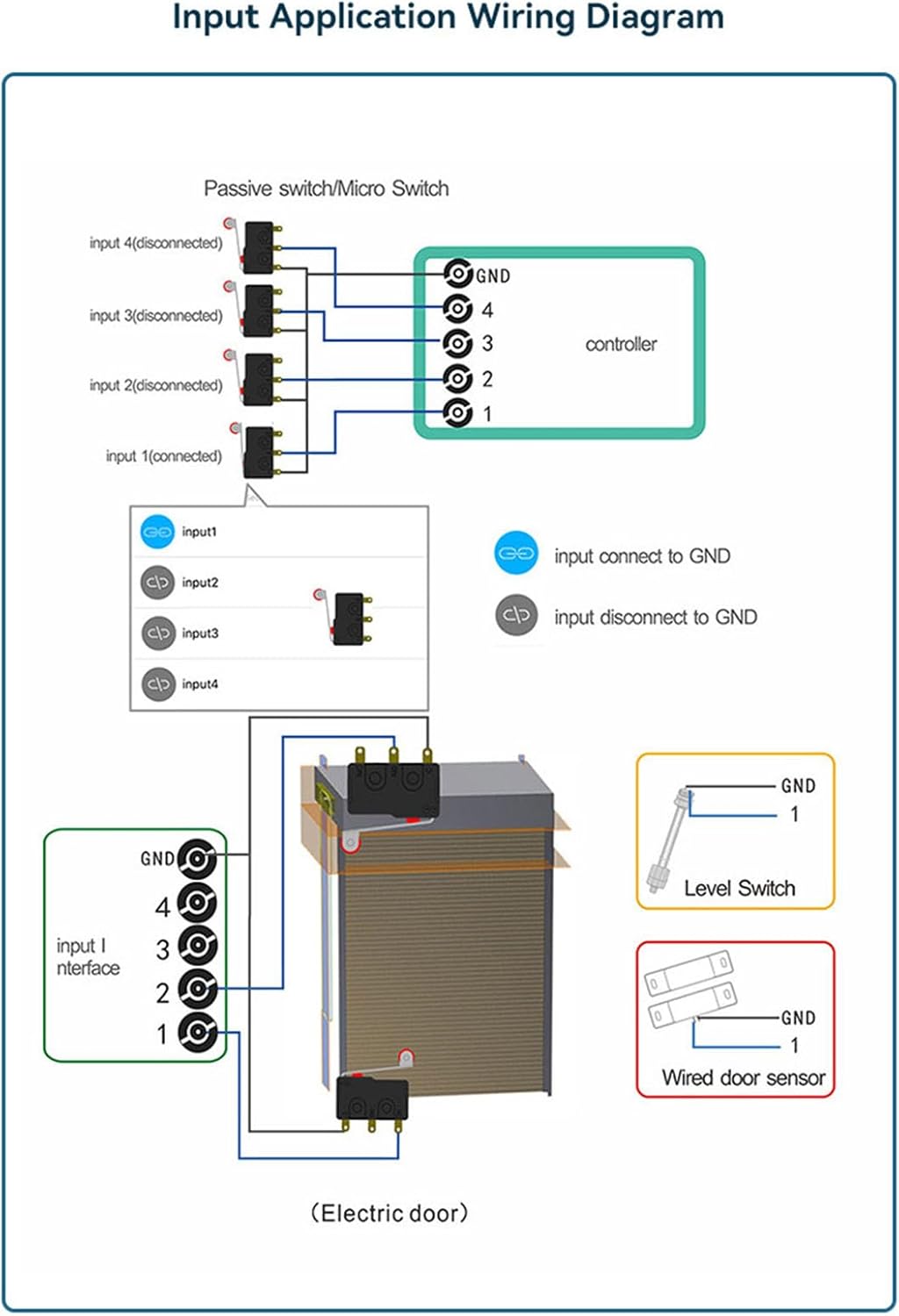 Controller Allarme SMS 4G per Accesso Cellulare - immagine 2
