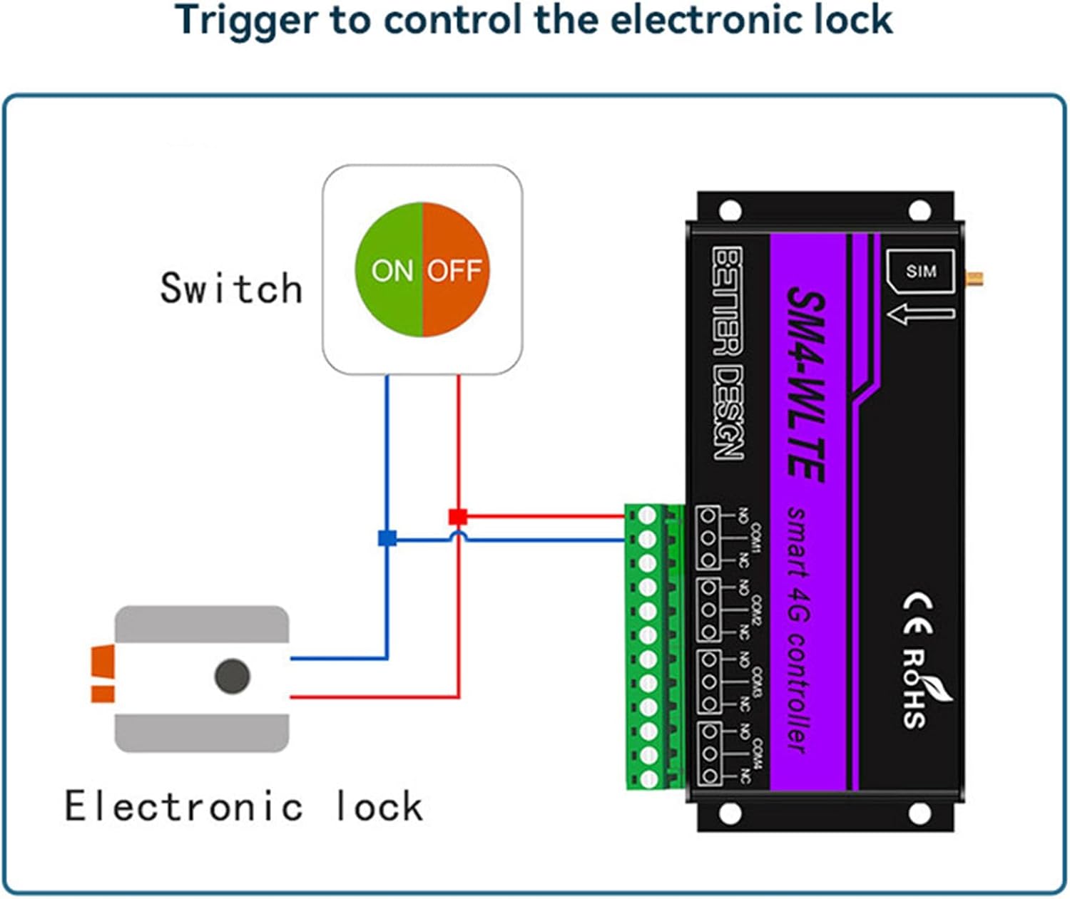 Controller Allarme SMS 4G per Accesso Cellulare - immagine 3