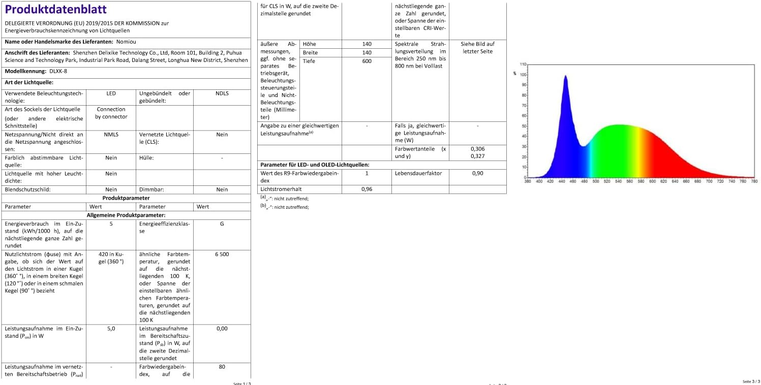 Nomiou Lente d'Ingrandimento con Luce 3x e 28 LED - immagine 10