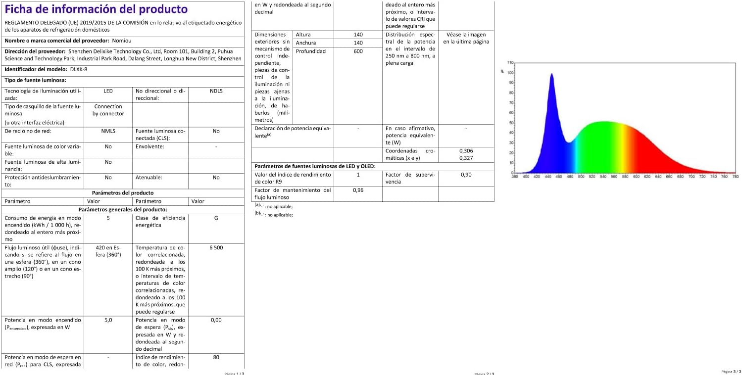 Nomiou Lente d'Ingrandimento con Luce 3x e 28 LED - immagine 11