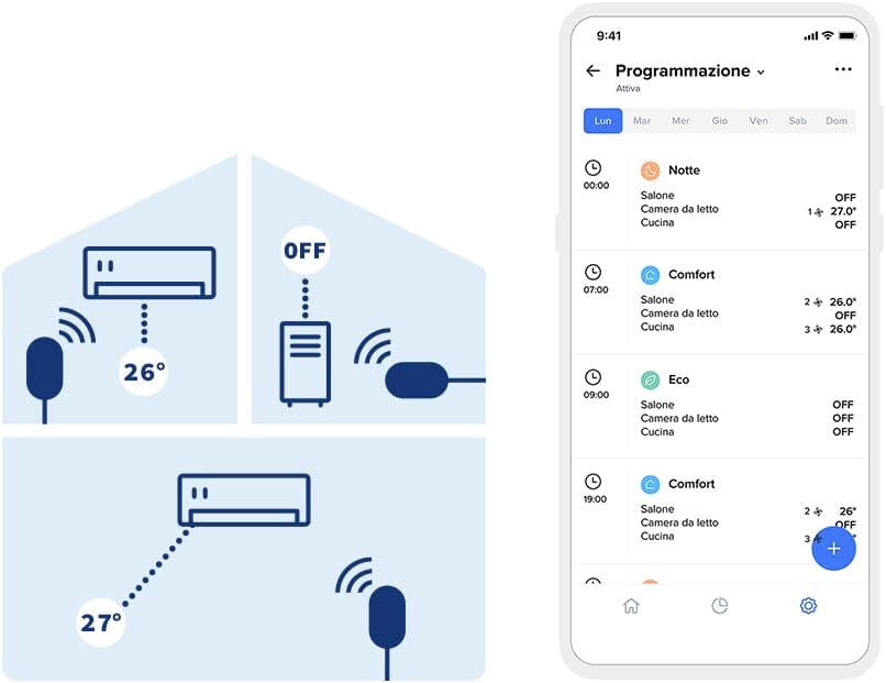 Netatmo Controllo Intelligente di Climatizzazione - immagine 5