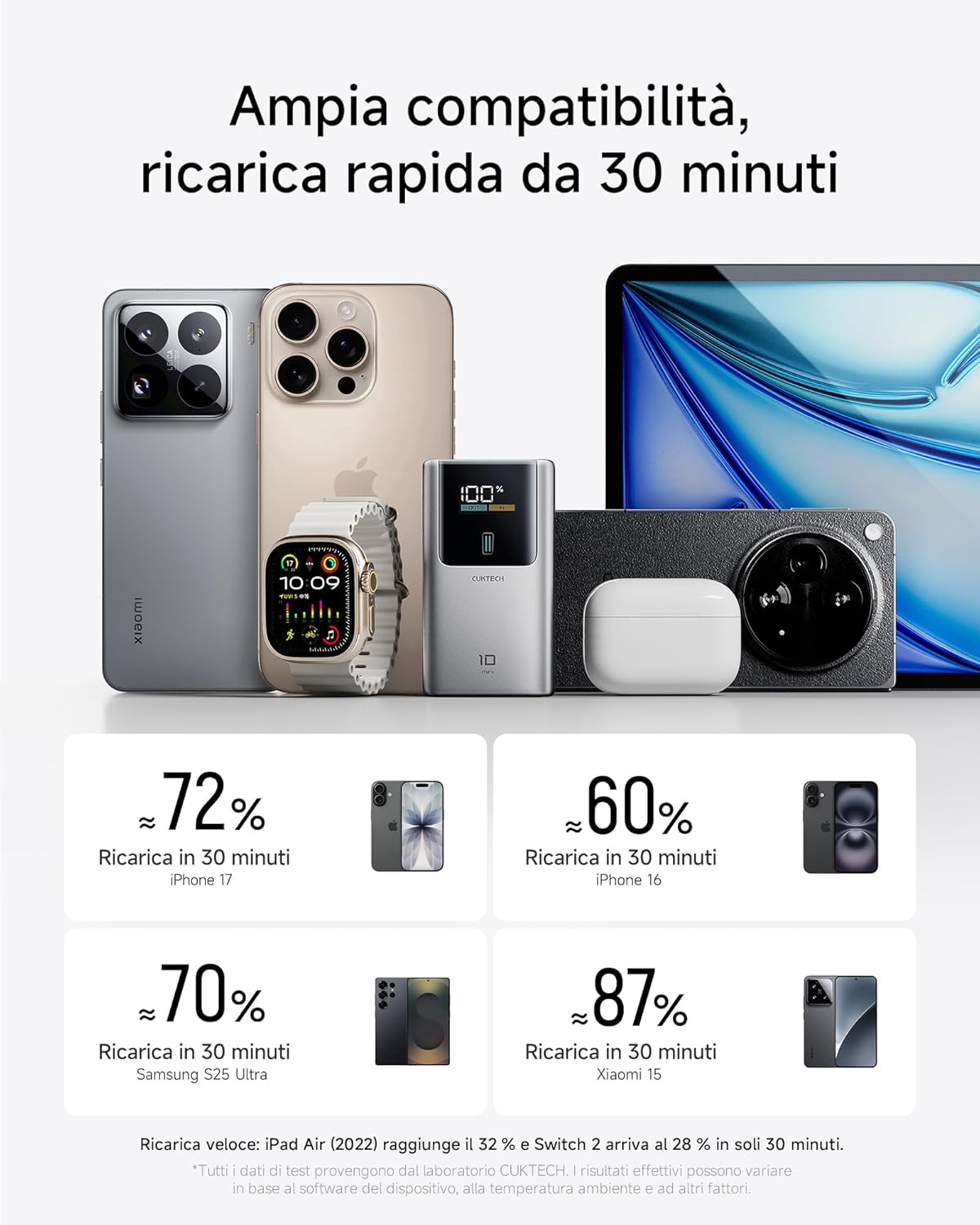 Cuktech Power Bank Mini 10000mAh 55W - immagine 6