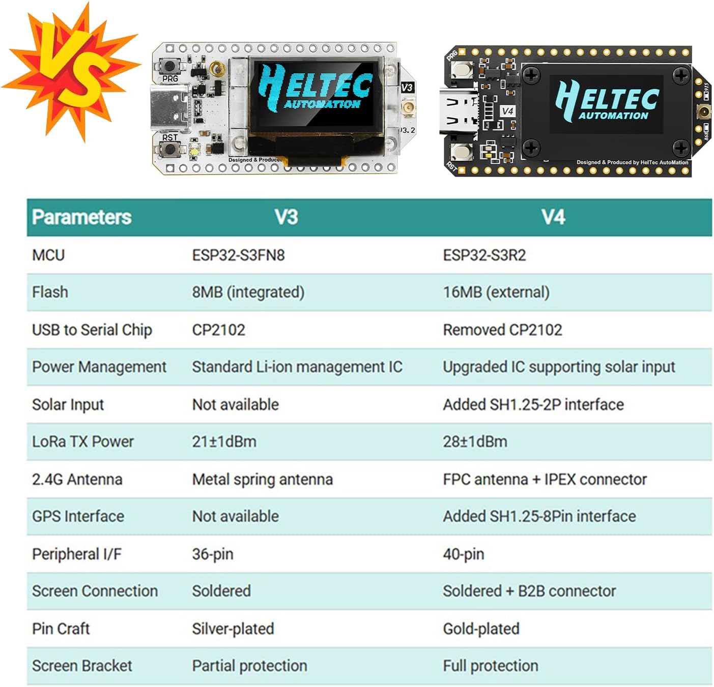 SCHEDA DI SVILUPPO ESP32-S3-WROOM CAM Modulo WiFi BT (scheda e OV2640