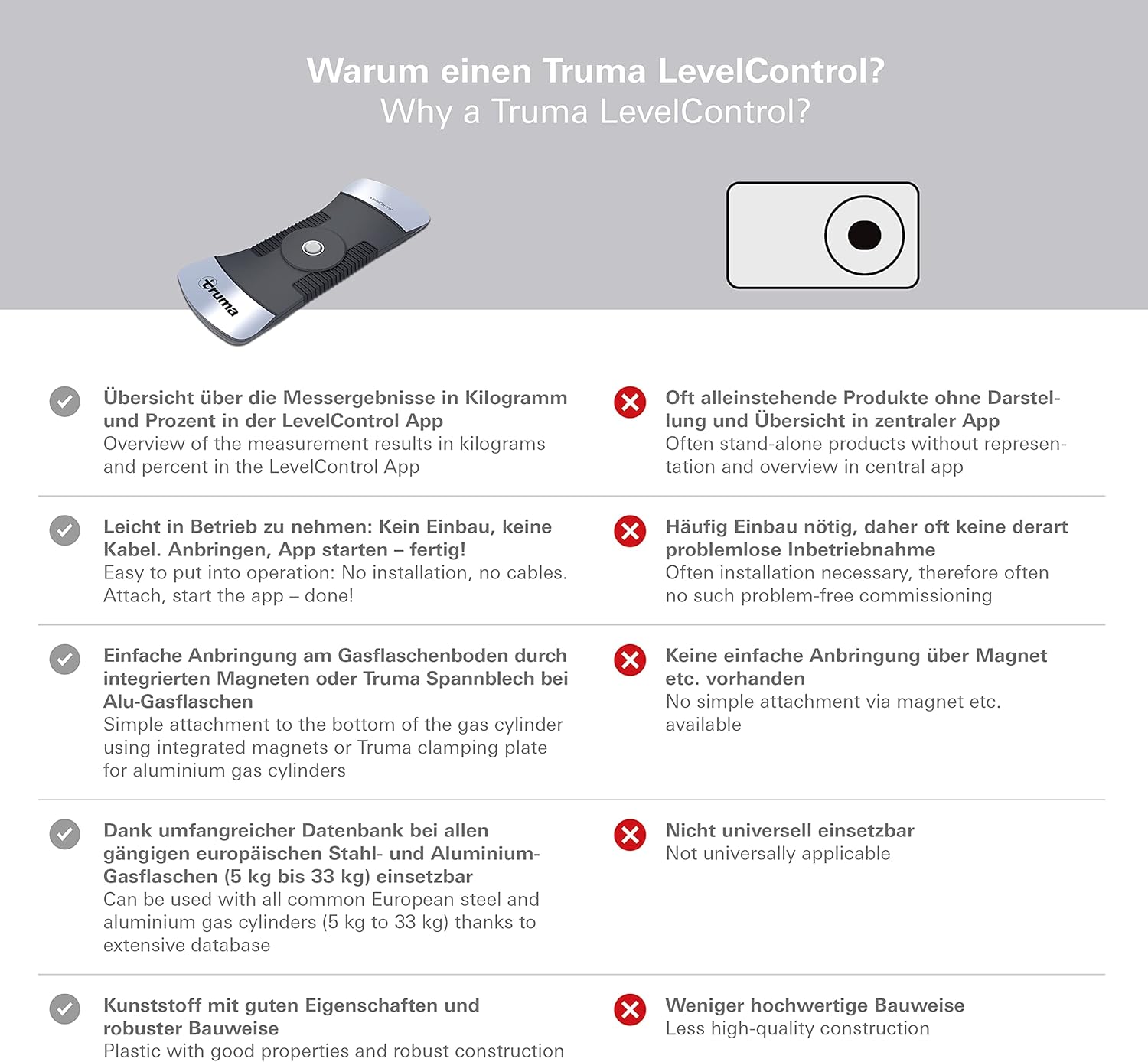 Truma LevelControl - Contatore Digitale Livello Gas - immagine 6