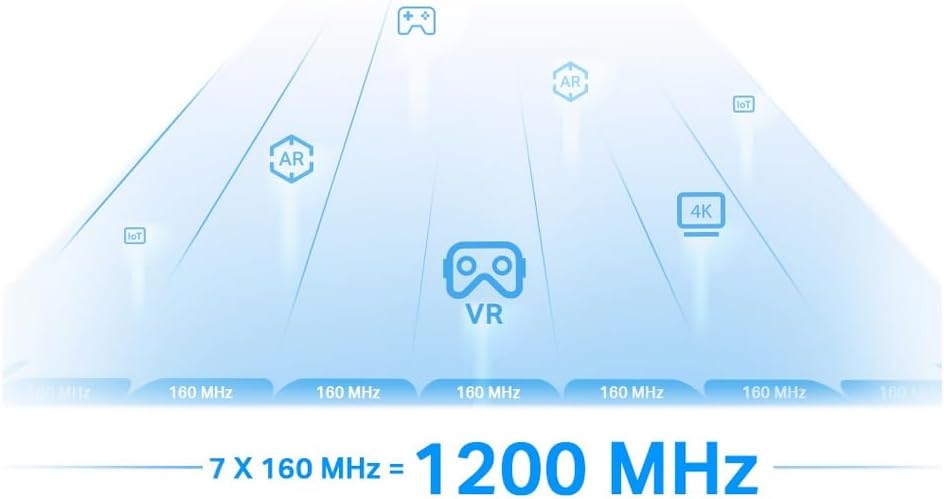 Tp-link RE815XE - Ripetitore WiFi 6E AXE5400 Tri-Band - immagine 3