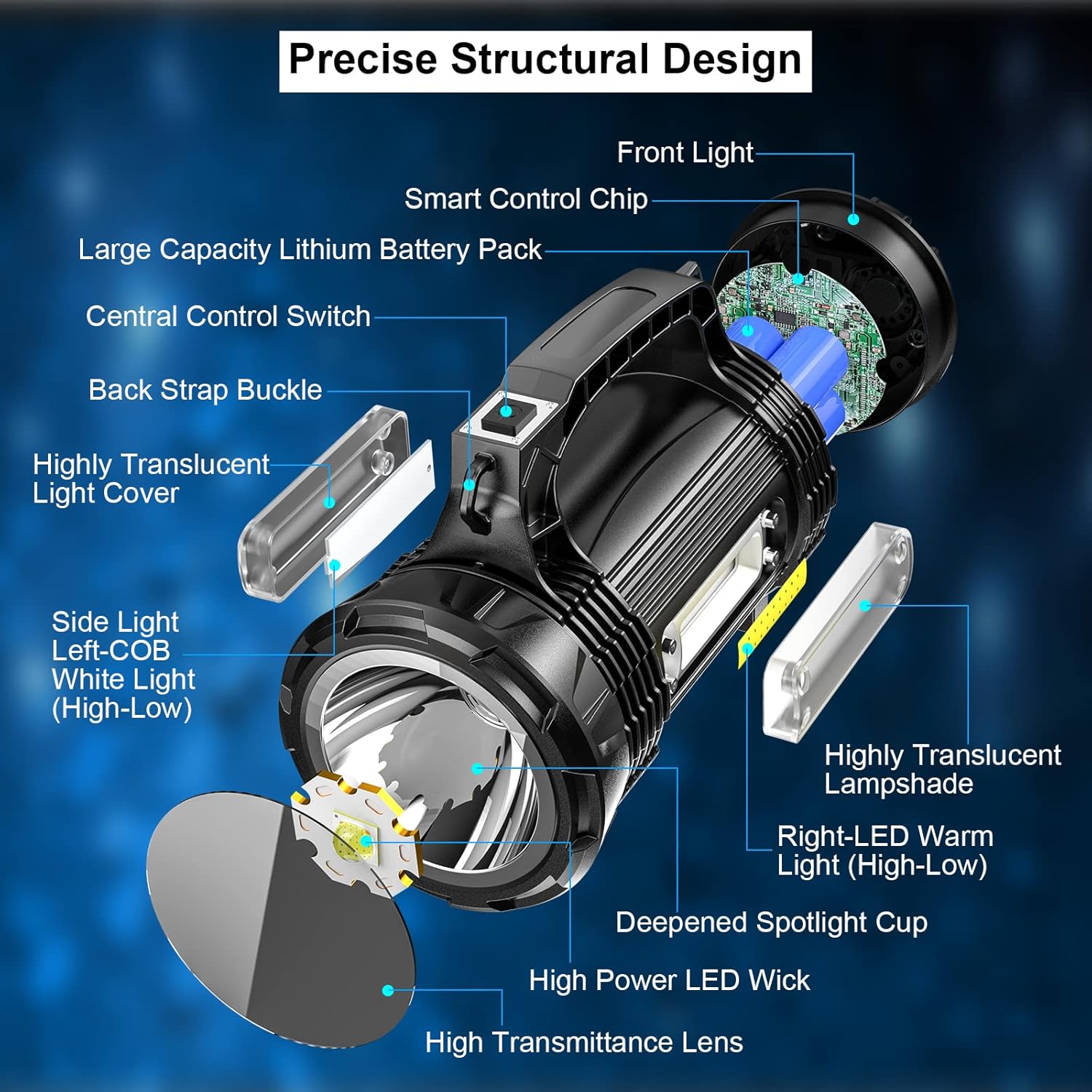 ERAY Torcia LED Potente Ricaricabile 3000 Lumen - immagine 3