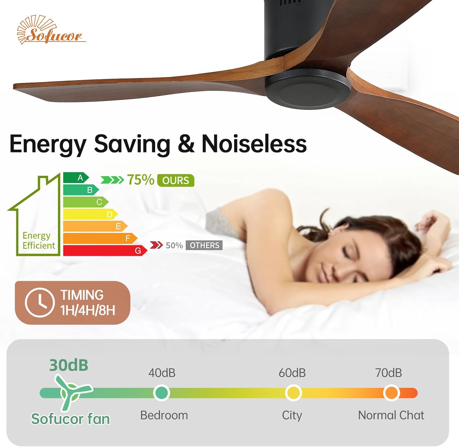 Sofucor Ventilatore da Soffitto Legno Massiccio 132cm - immagine 3