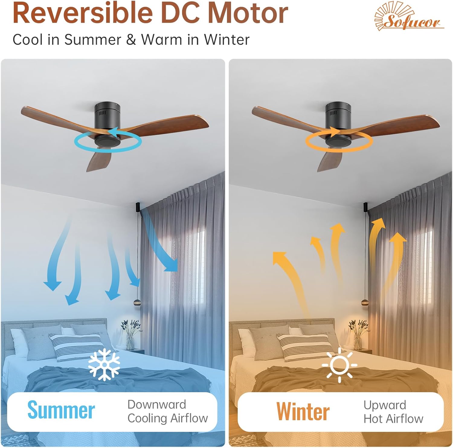 Sofucor Ventilatore da Soffitto Legno Massiccio 132cm - immagine 4