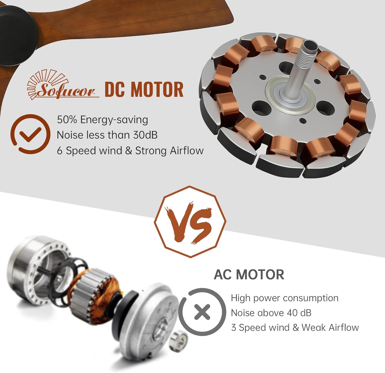 Sofucor Ventilatore da Soffitto Legno Massiccio 132cm - immagine 7