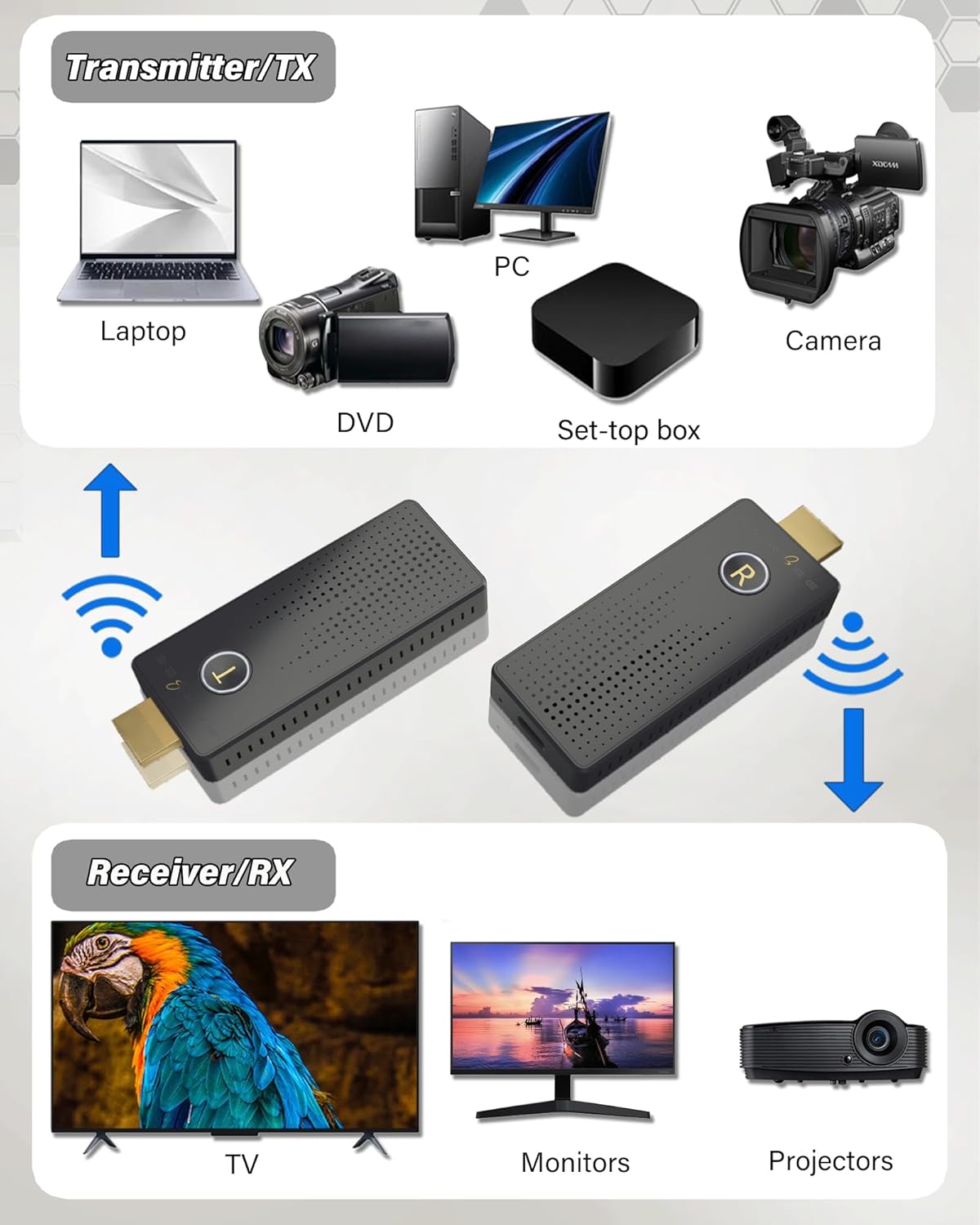 Fairbee HDMI Wireless 4K - Trasmettitore e Ricevitore - immagine 2