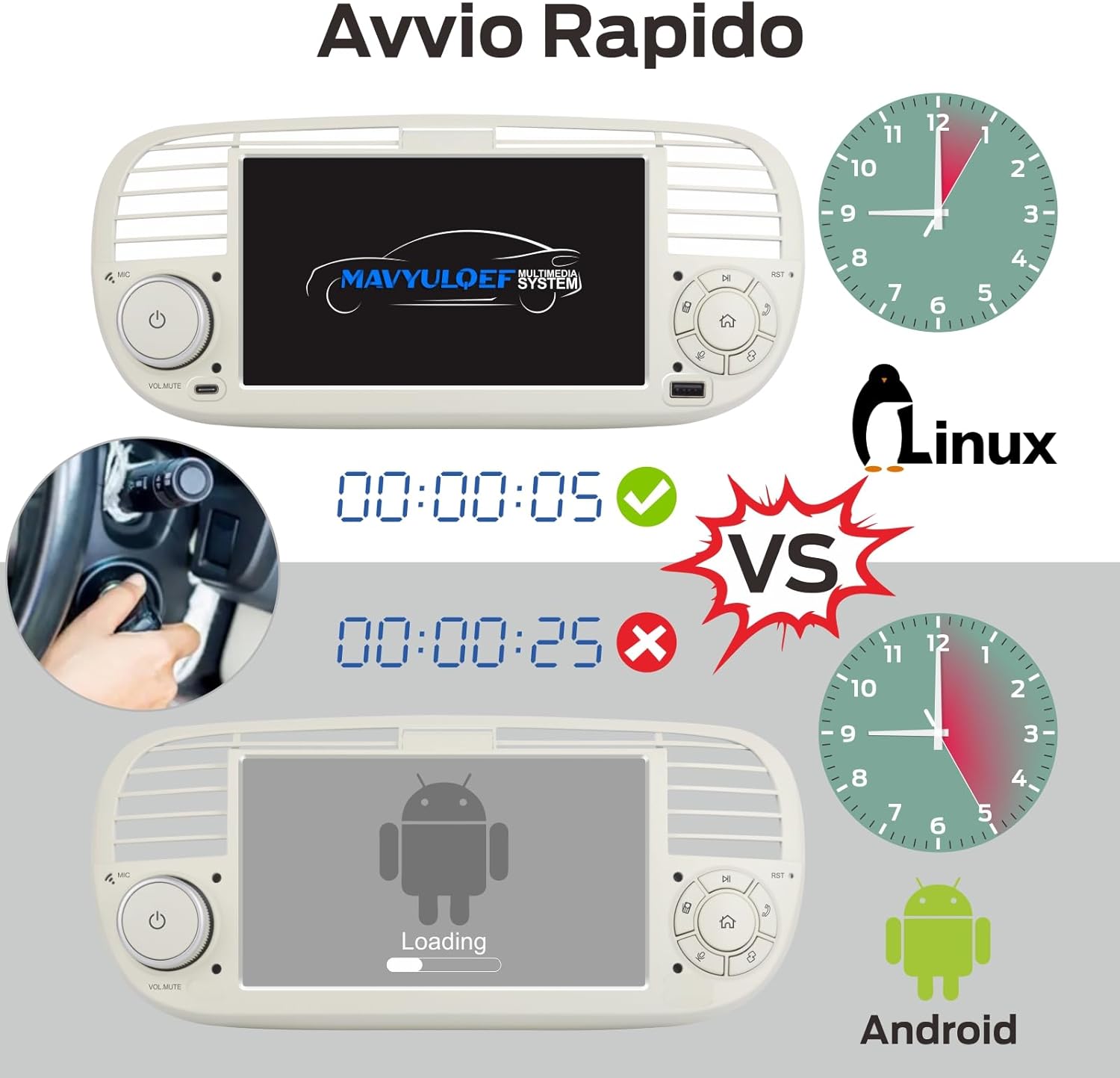 Autoradio Linux per Fiat 500 2007-2015, Bianco - immagine 2