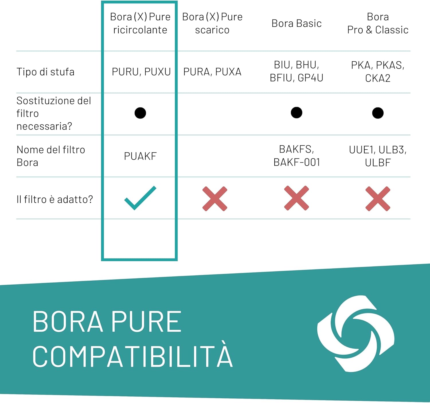 Filtro a Carbone Attivo Compatibile Bora Pure PUAKF - immagine 6