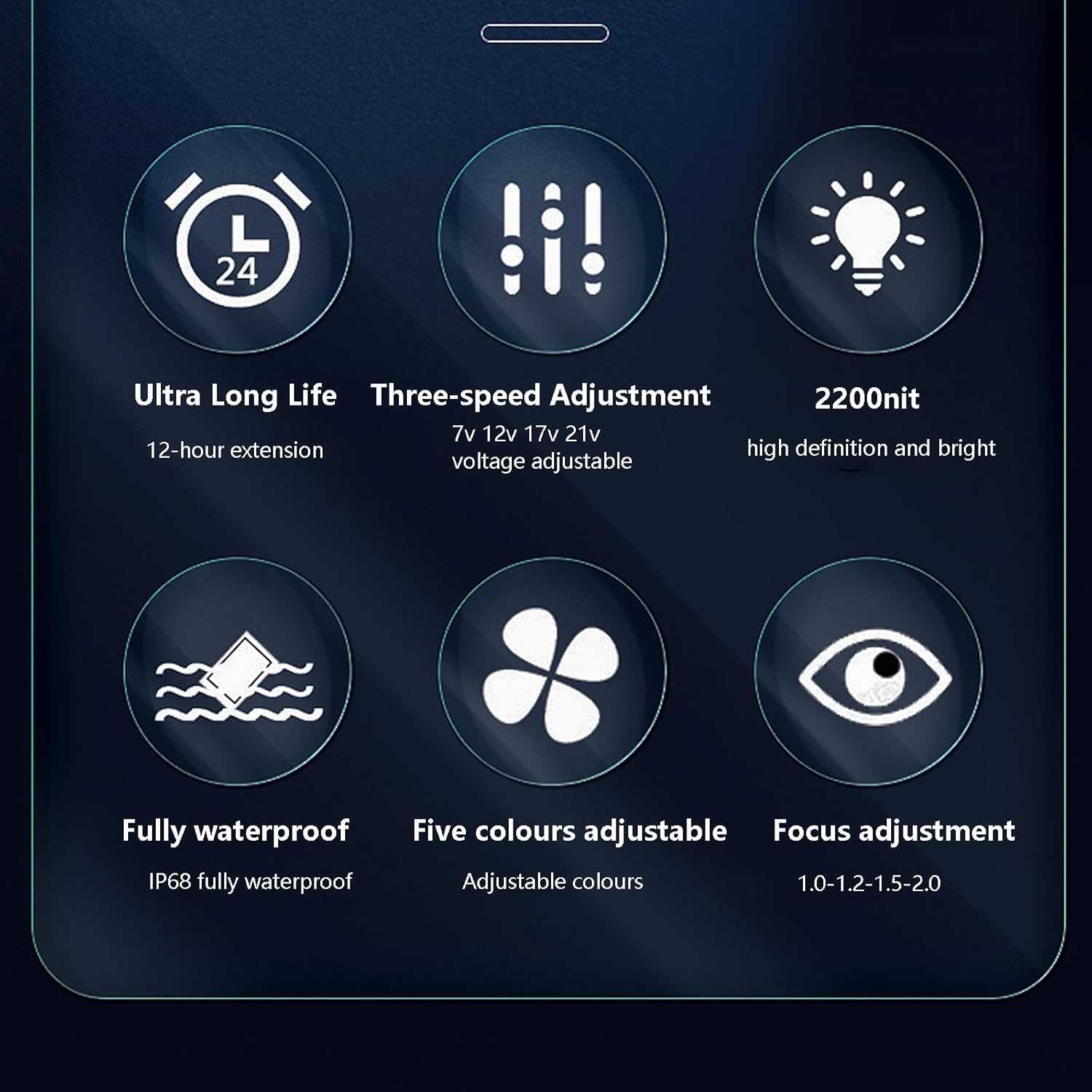 Lvpradior - Telecamera Subacquea IR Fish Finder 20m - immagine 7