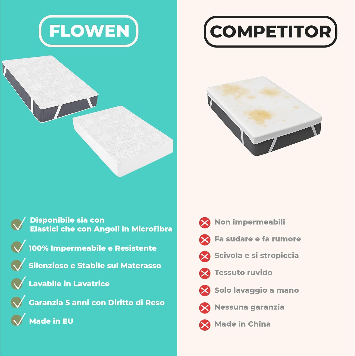 Coprimaterasso Matrimoniale Impermeabile 180x200 cm 2pz - immagine 6