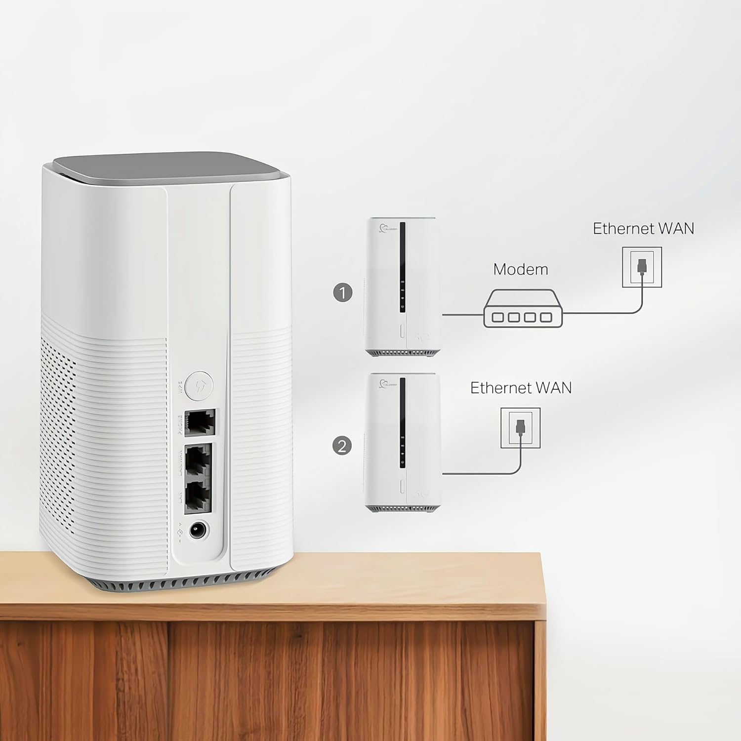 Router 5G WiFi 7 BE7200Mbps con SIM - immagine 5