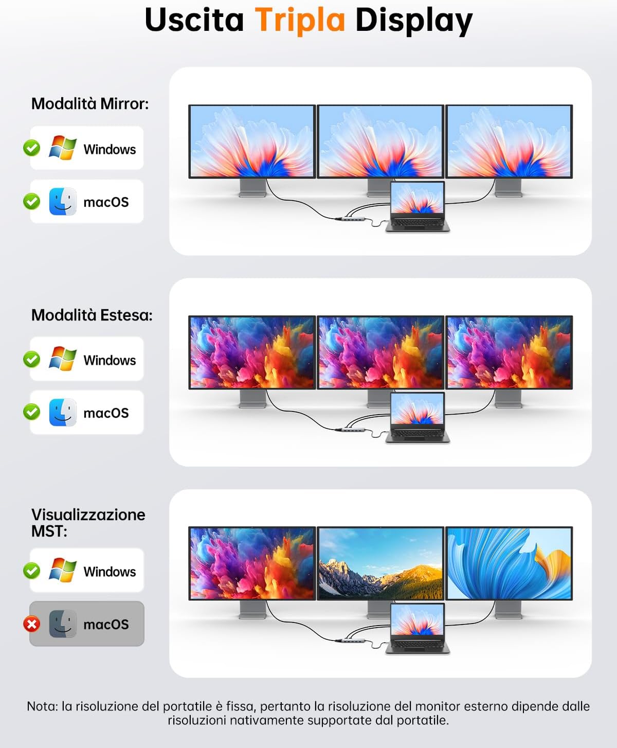 Novoo Docking Station 12-in-1 Triplo Display - immagine 4