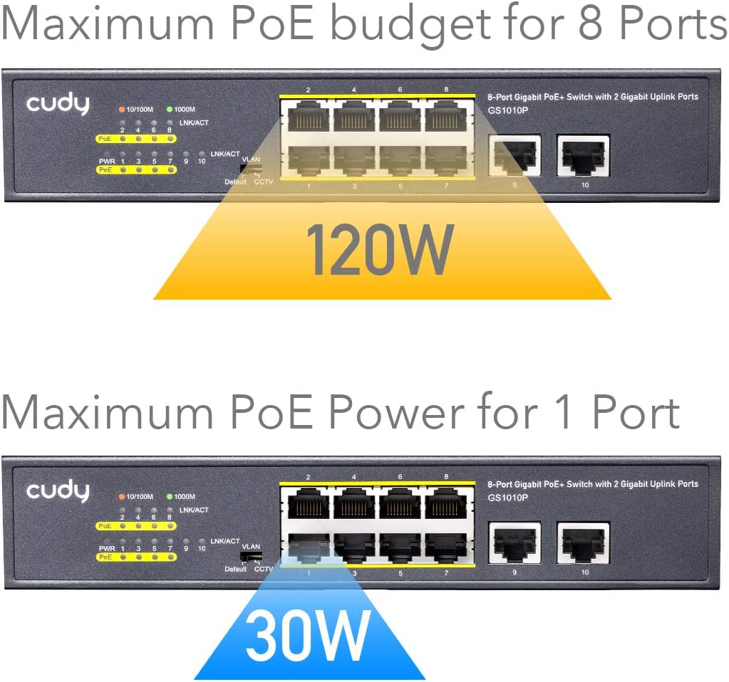 Cudy Switch PoE+ Gigabit Ethernet 8+2 Porte Unmanaged 120W - immagine 2
