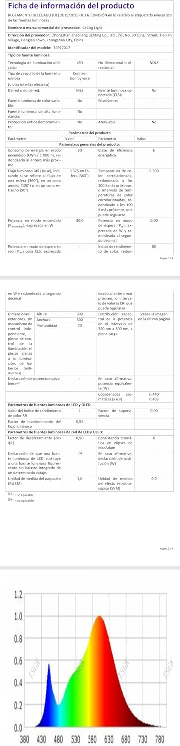 Senqiu Plafoniera LED Soffitto 30W 3375LM, 30CM - immagine 11