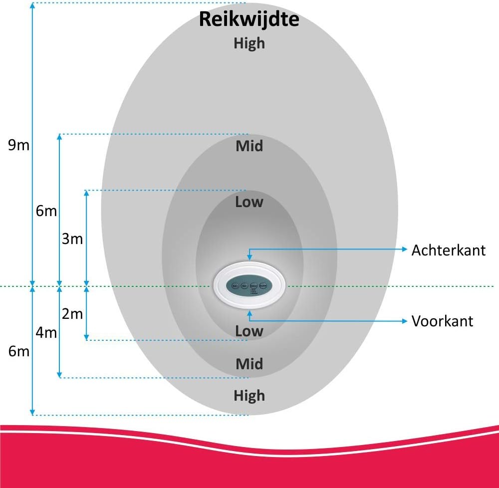 Elro ARD51 Cane da Guardia Elettronico con Sensore - immagine 6