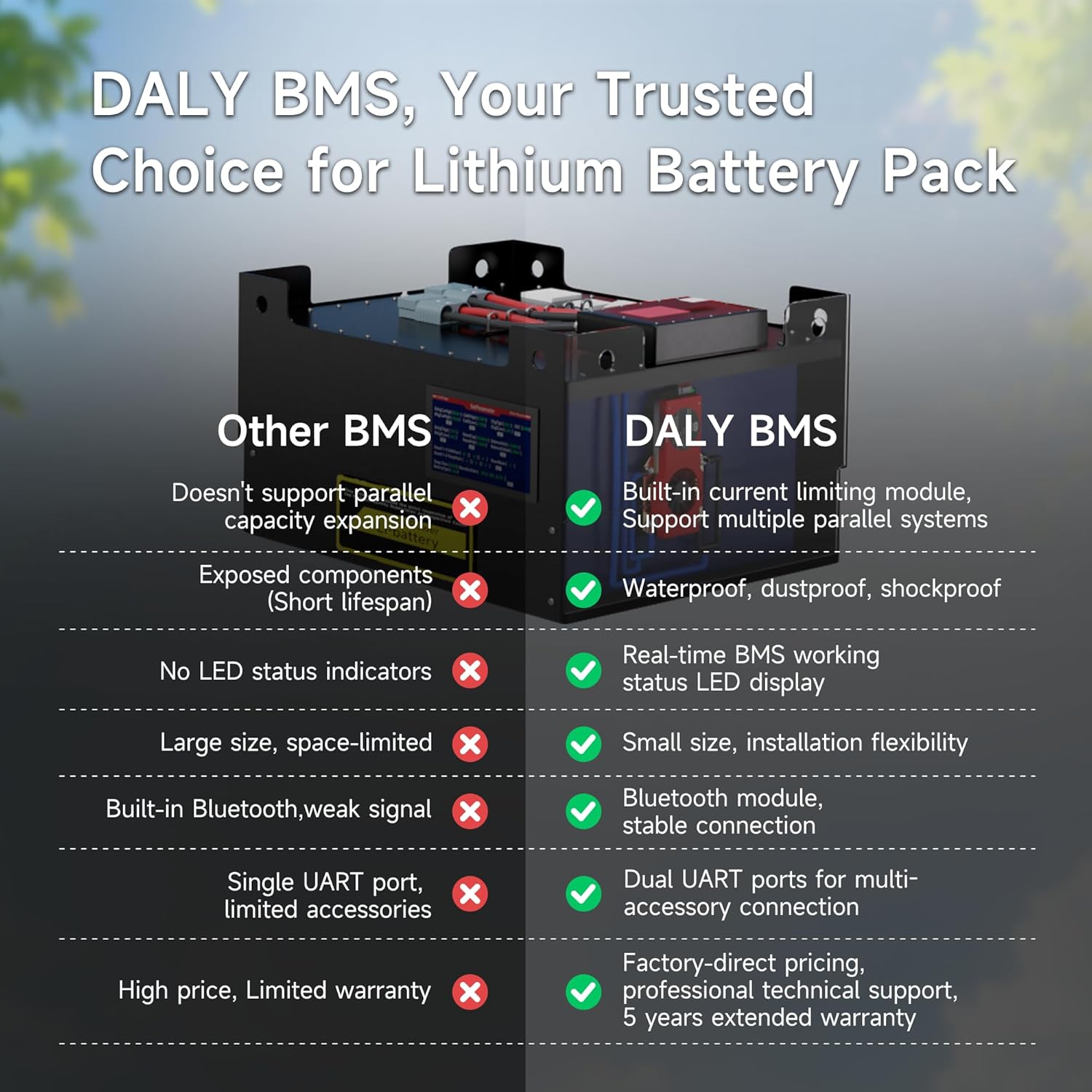 Daly BMS 48V 16S 200A Balance con Bluetooth - immagine 5