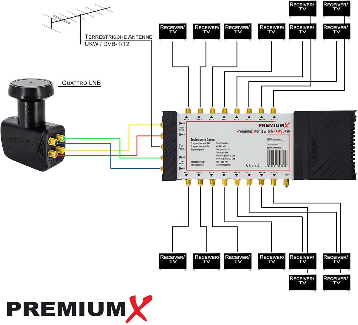 Premium X PXMS Multiswitch 5/16 con Alimentatore - immagine 2