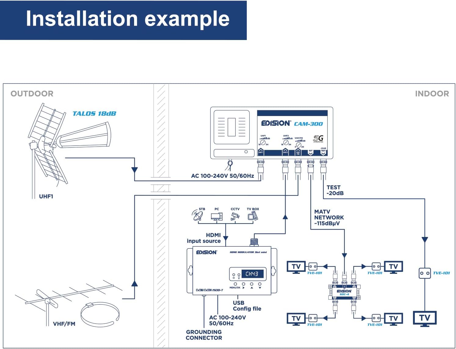 Edision HDMI Modulator 3in1 mini DVB-T/C - immagine 5