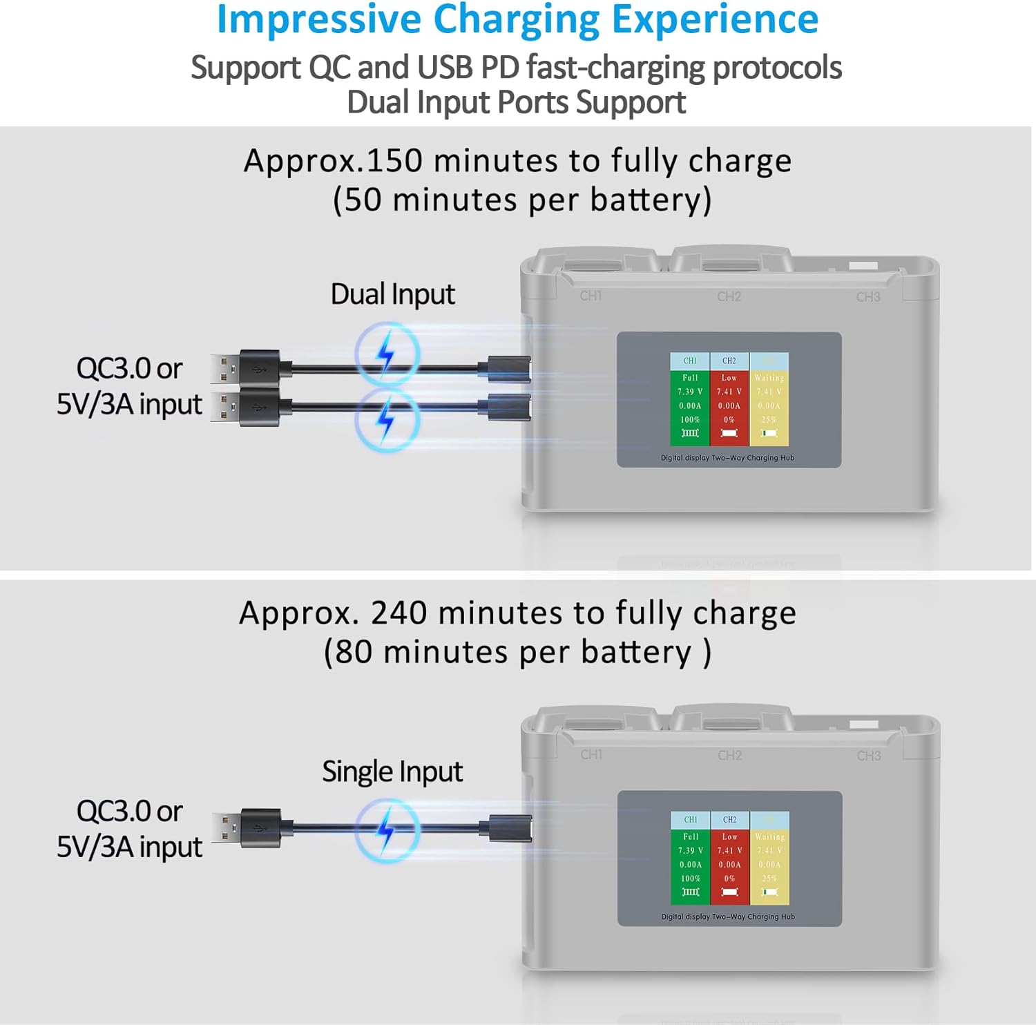 Fantasyo Mini batteria intelligente 4K Mini - immagine 4
