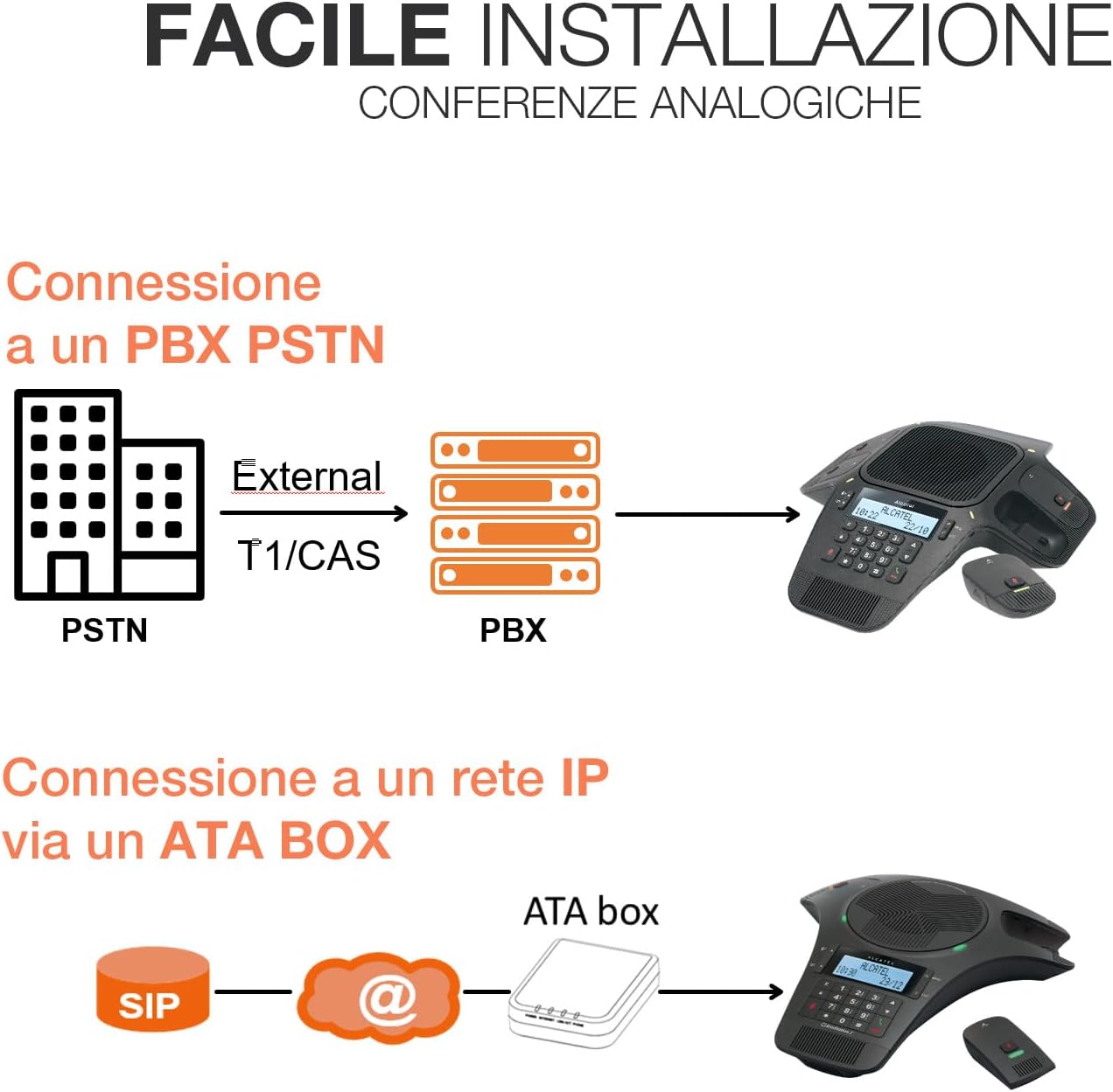 Alcatel CONFERENCE 1500 - Dispositivo Analogico Audio HQ - immagine 3