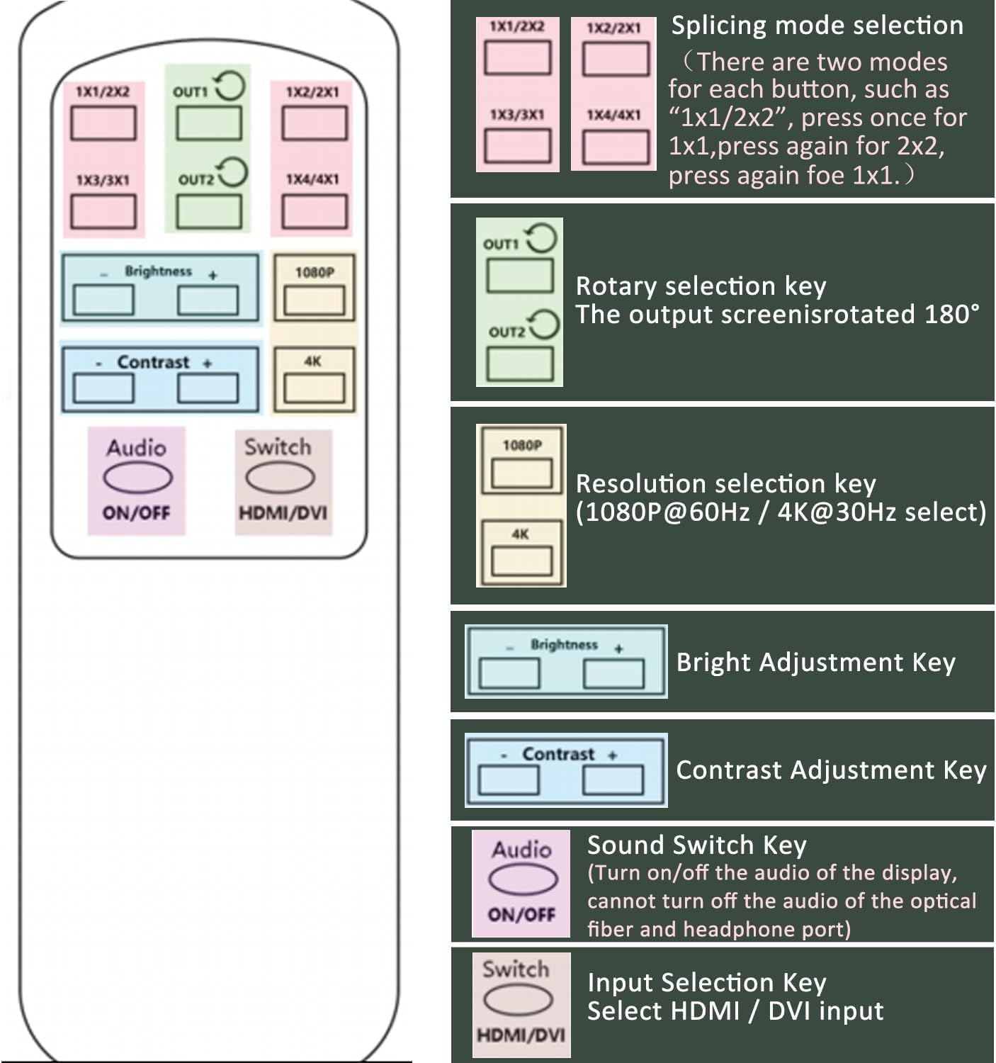 Video Controller da Parete 2x2 4K TV Processore - immagine 7