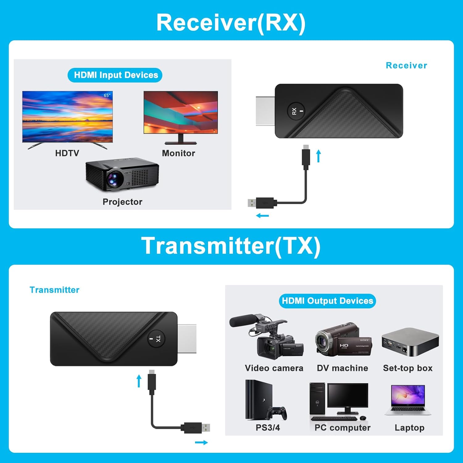 Eppfun Trasmettitore Ricevitore HDMI Wireless 1080P - immagine 2