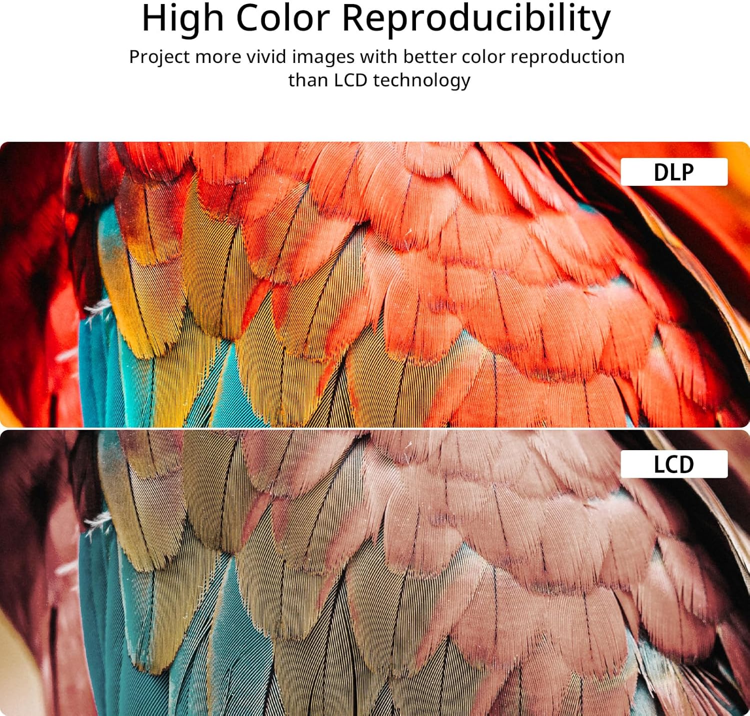 Yoton Proiettore Mobile DLP Mini 1080P - immagine 2