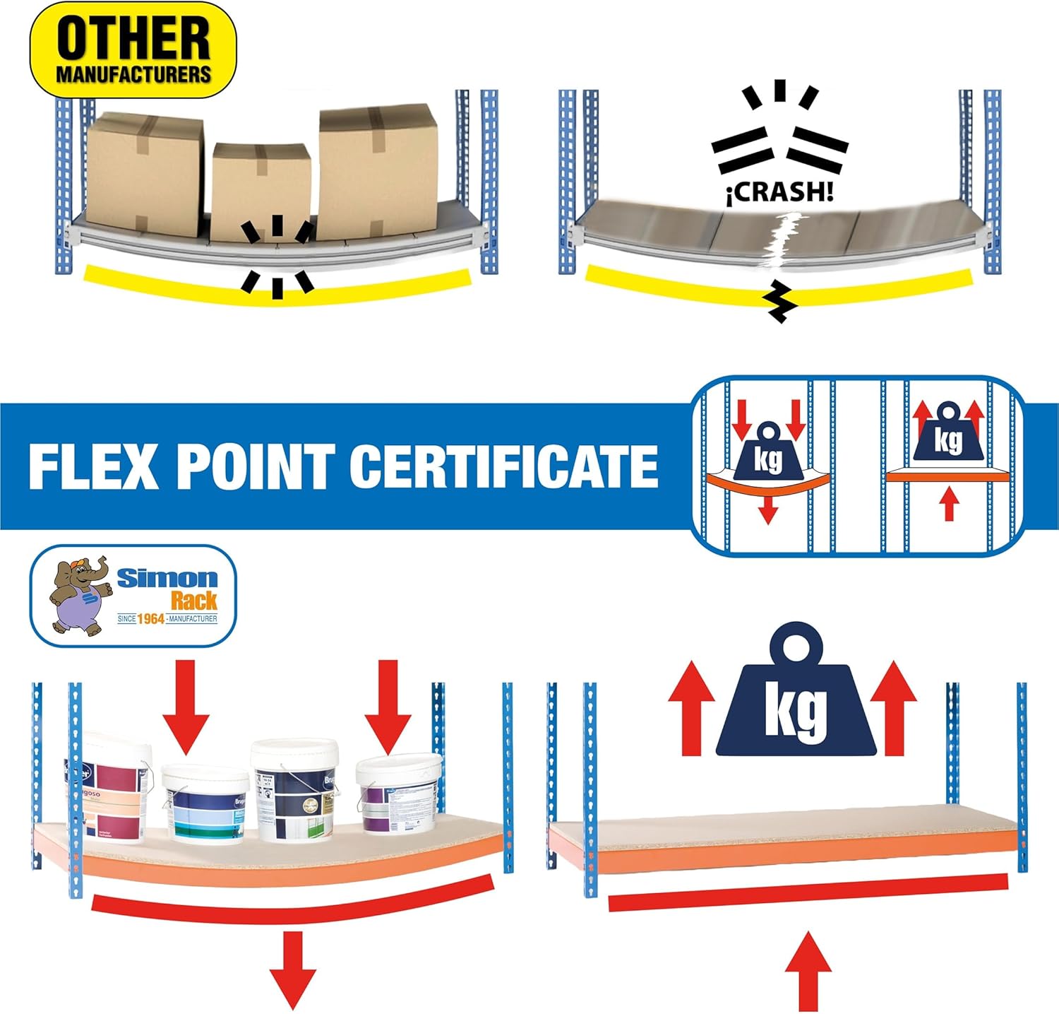Simon Rack Scaffalatura Metallica 150x100x30 cm, Bianco - immagine 3