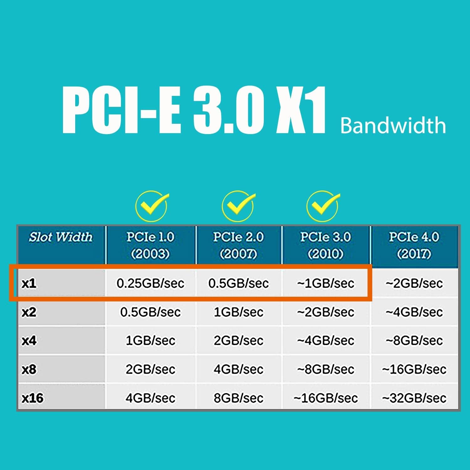 Glotrends U3044 Scheda Espansione PCIe 4 Porte USB 3.2 Gen1 - immagine 4