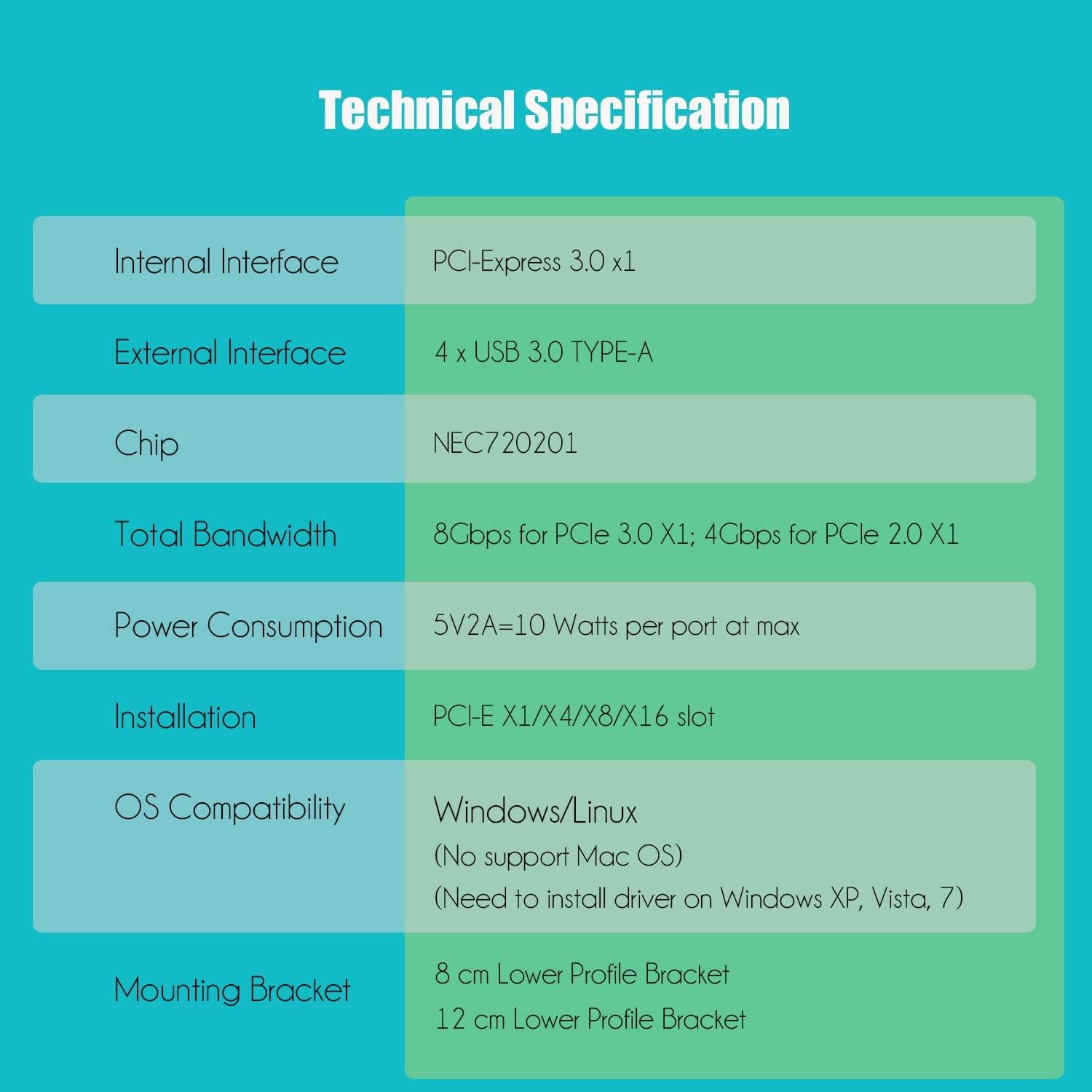 Glotrends U3044 Scheda Espansione PCIe 4 Porte USB 3.2 Gen1 - immagine 5