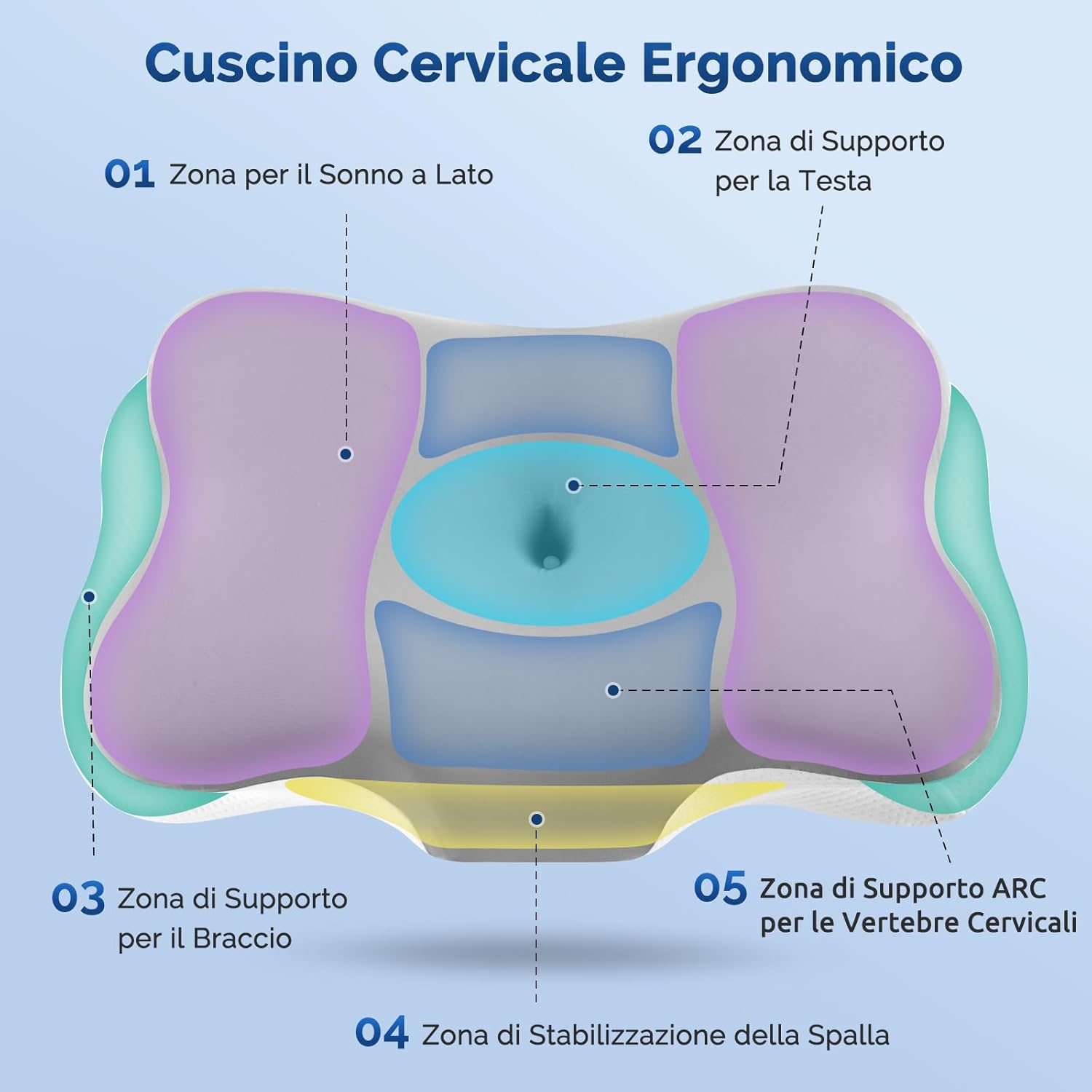 Cuscino per Cervicale in Memory Foam Traspirante - immagine 3