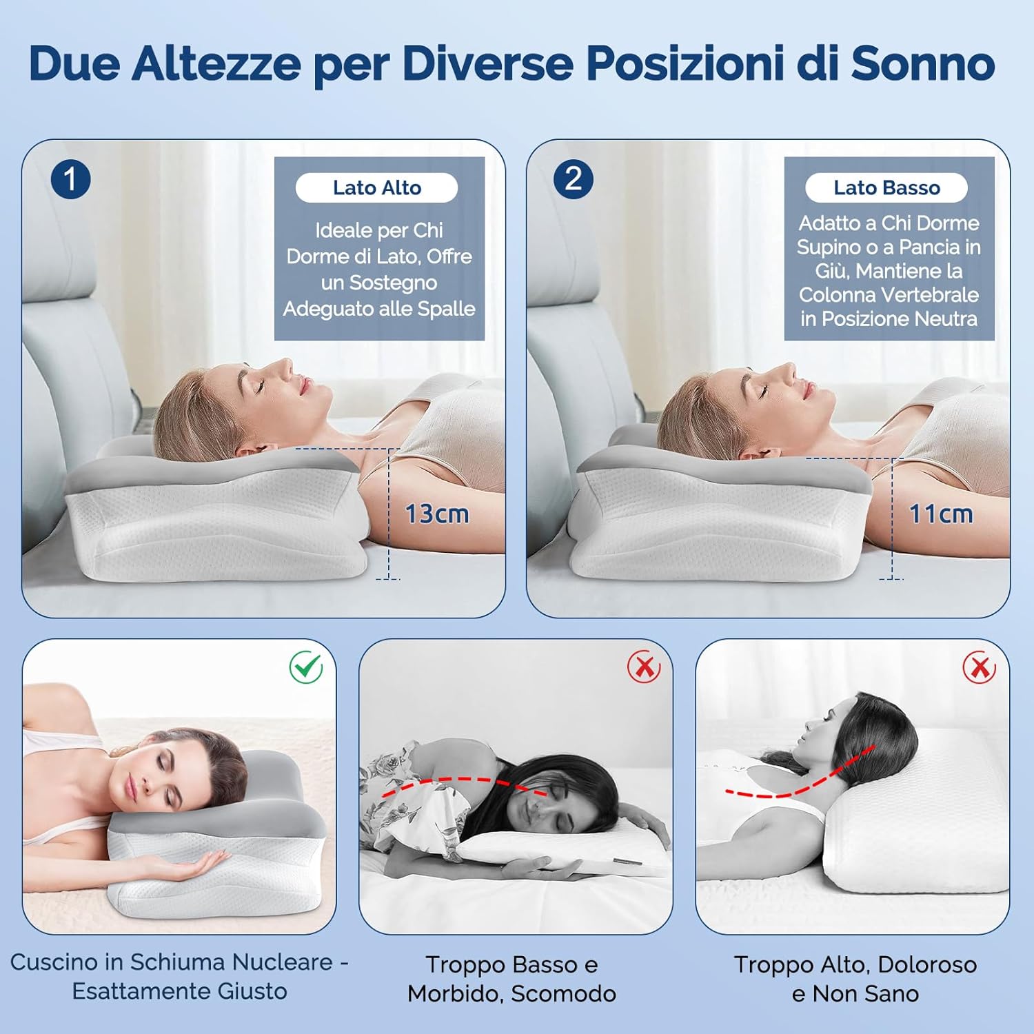 Cuscino per Cervicale in Memory Foam Traspirante - immagine 4