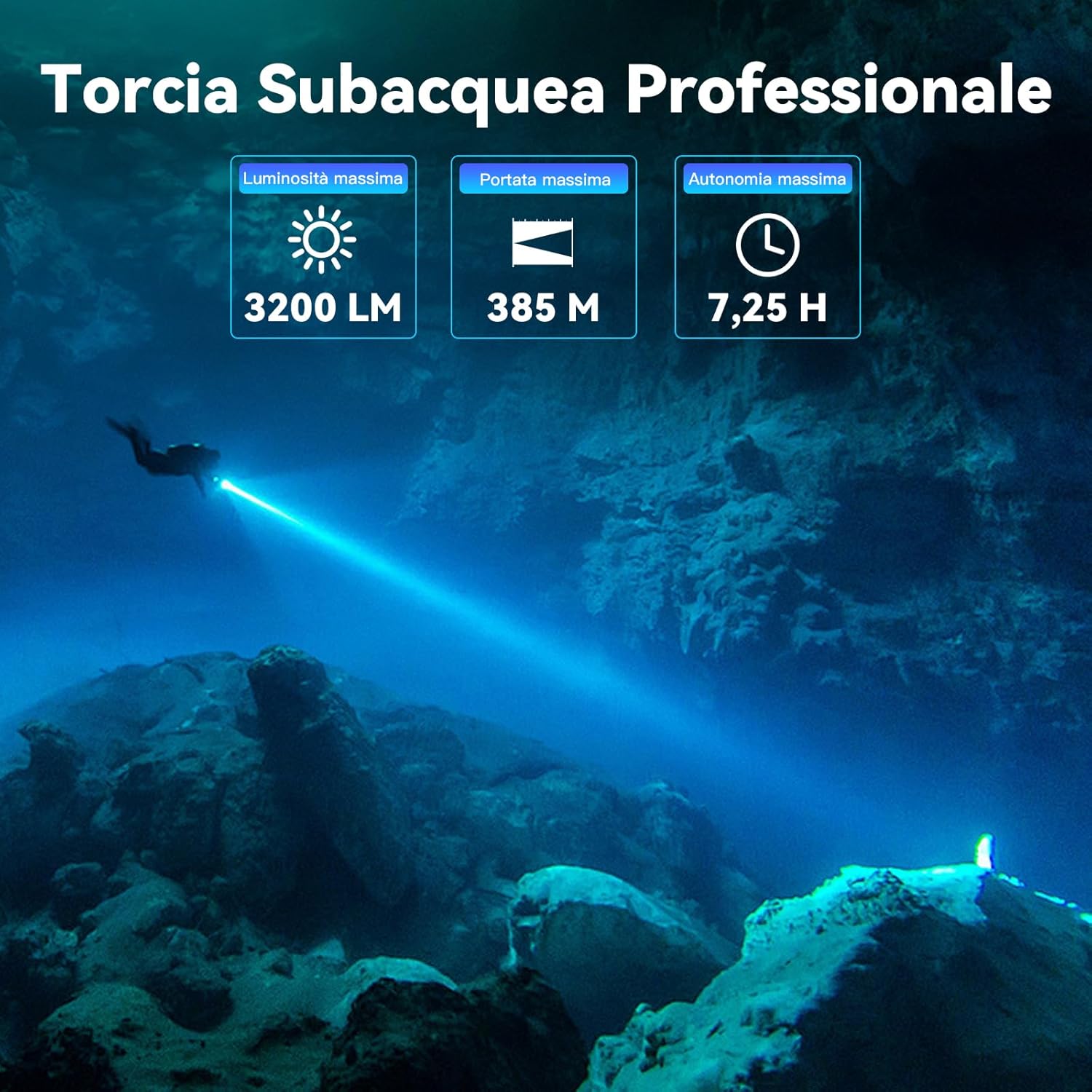 sofirn SD08 Torcia Subacquea Professionale 3200 Lumen - immagine 2